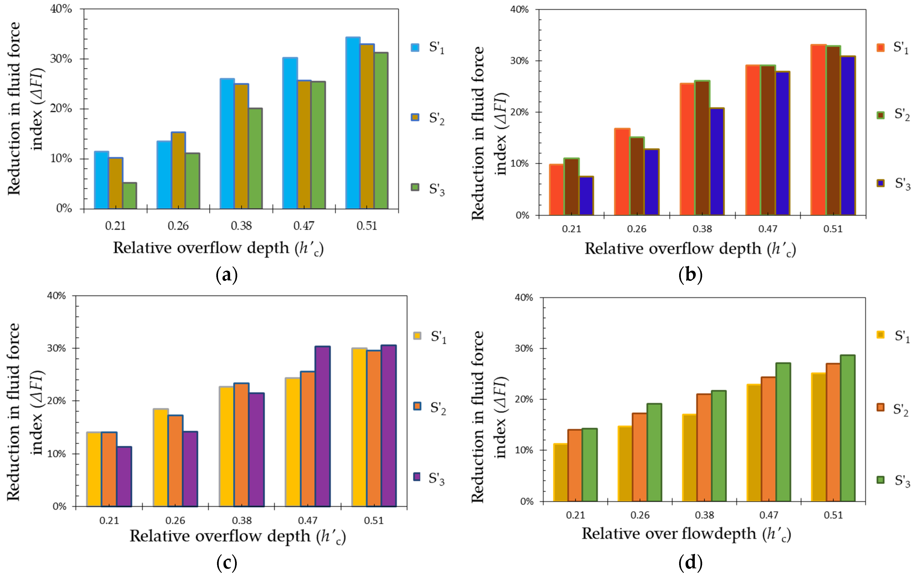 Fluids 10 00016 g008 Fluids 10 00016 g008