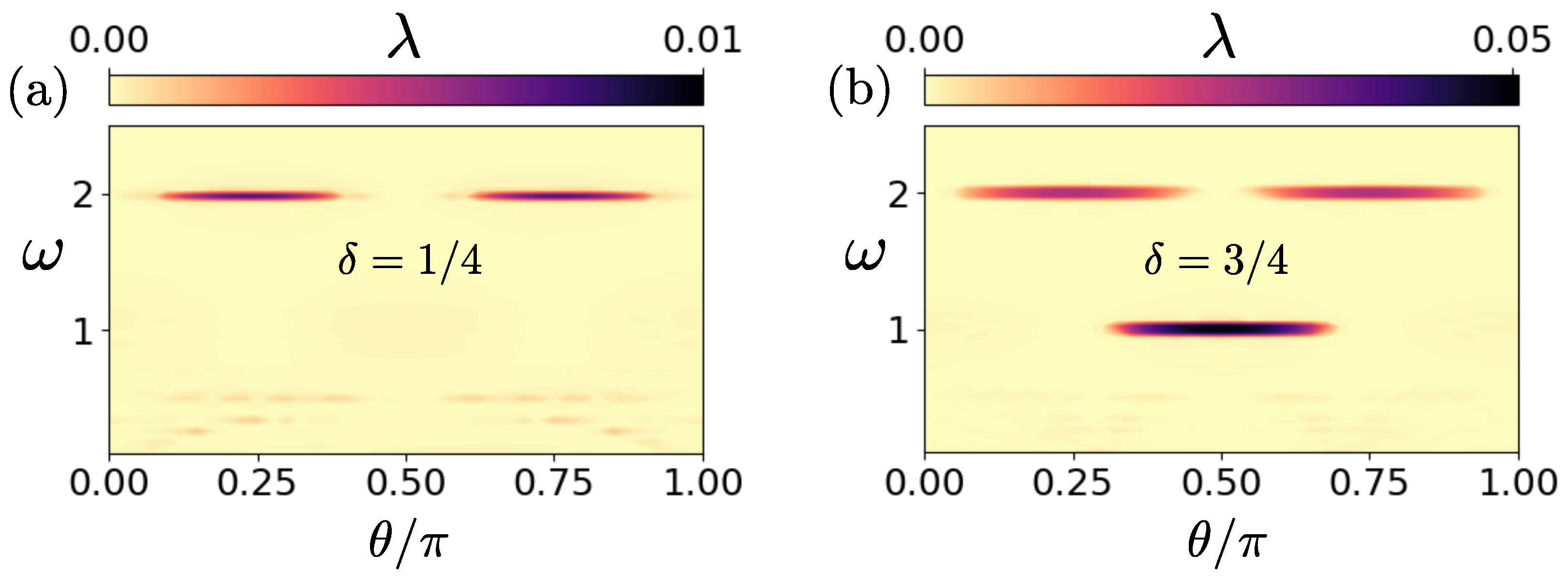 Fluids 10 00018 g006