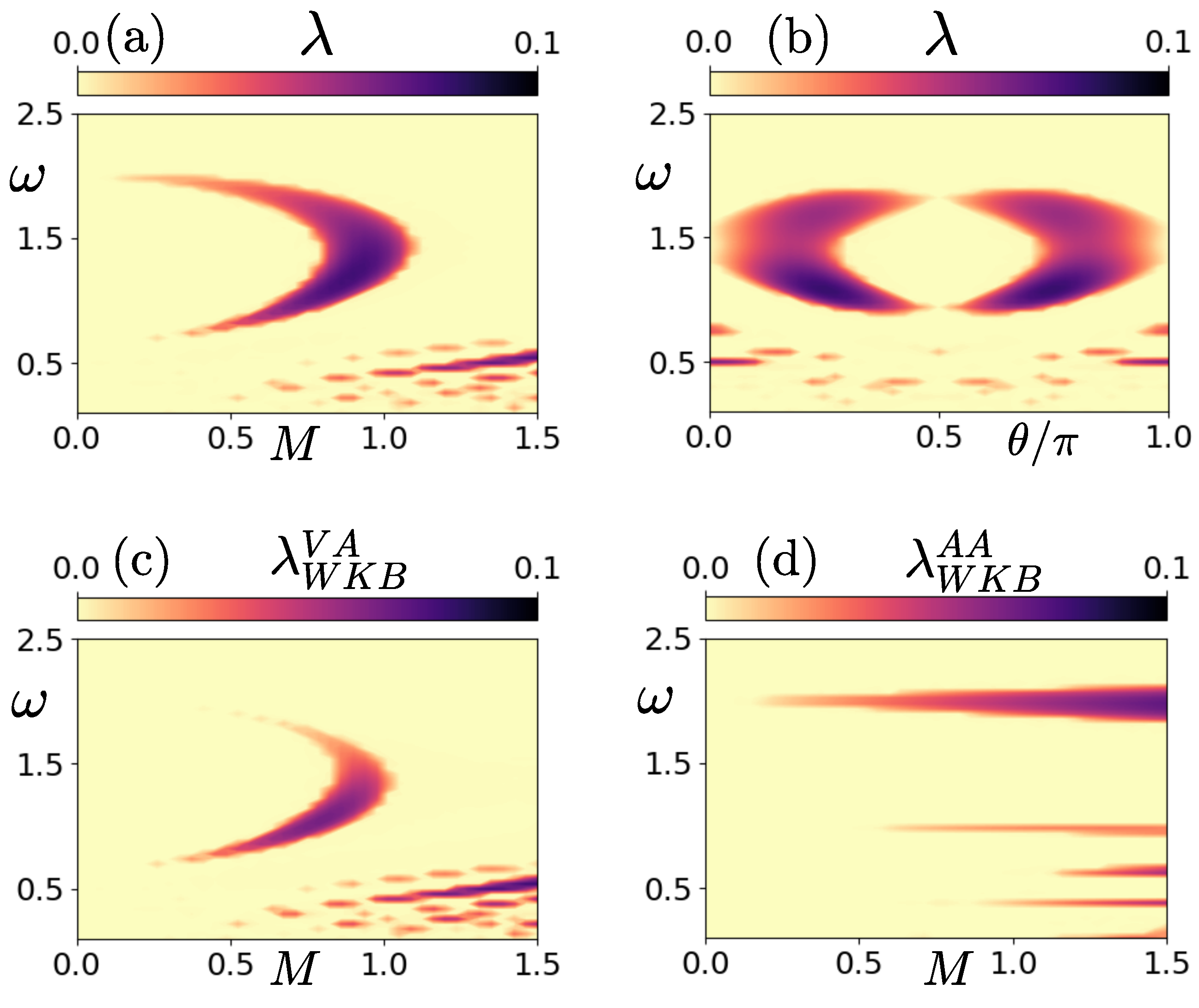 Fluids 10 00018 g010