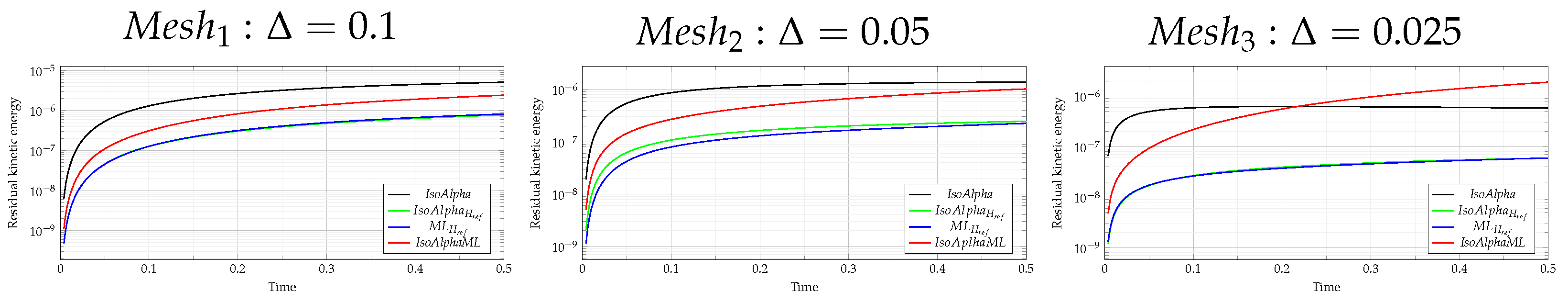 Fluids 10 00020 g022