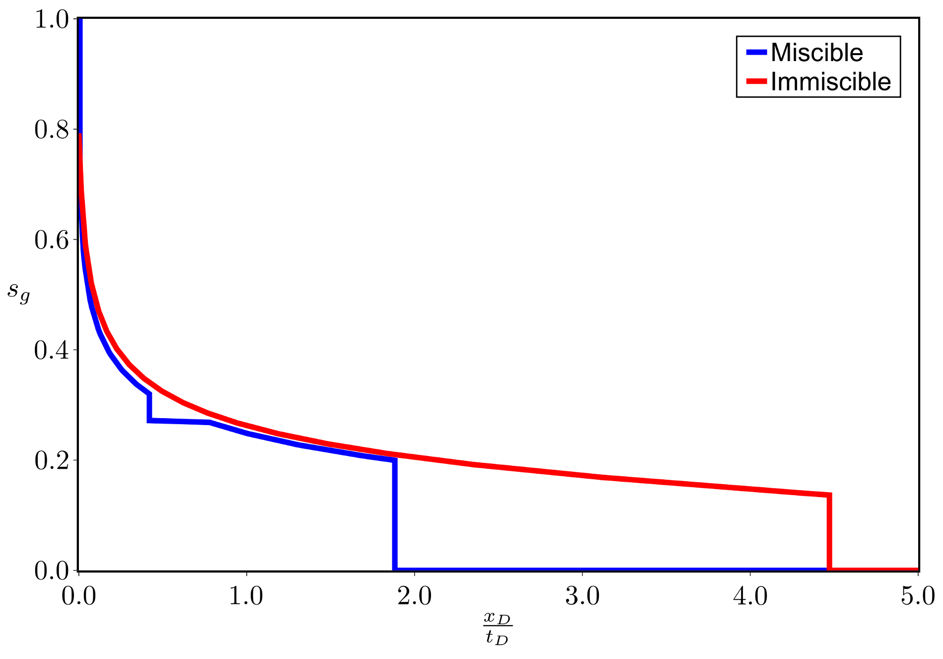 Fluids 10 00021 g007