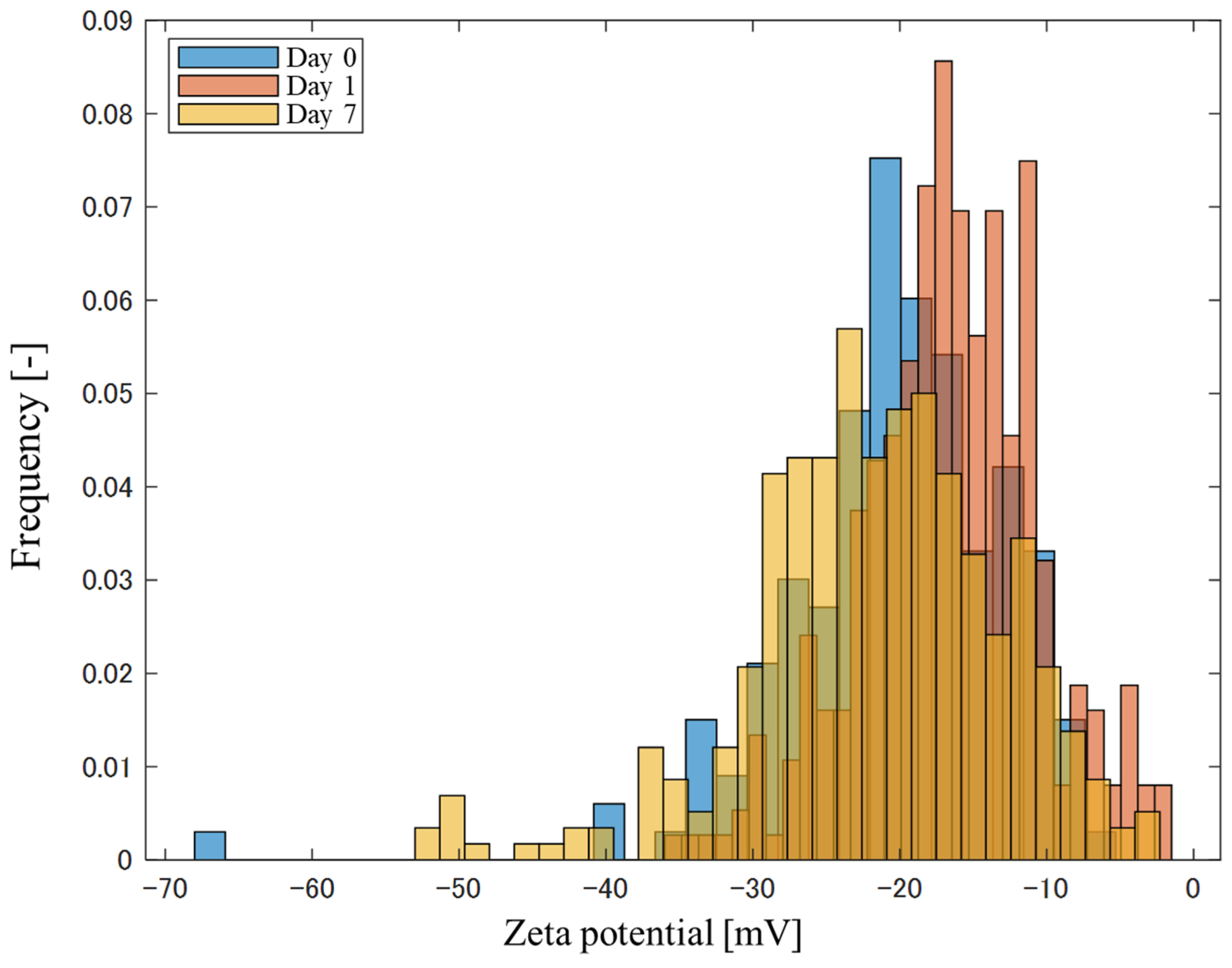 Fluids 10 00025 g007