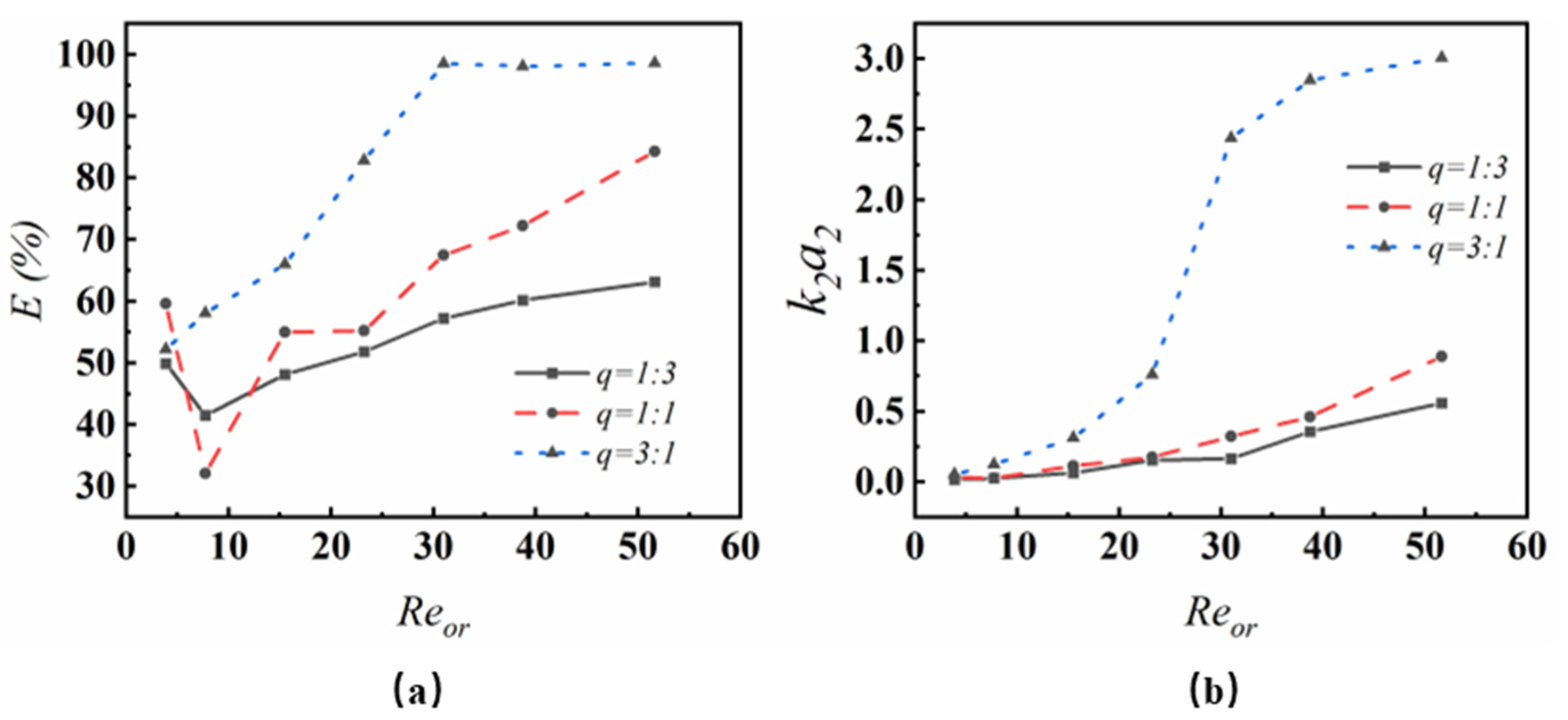 Fluids 10 00026 g007