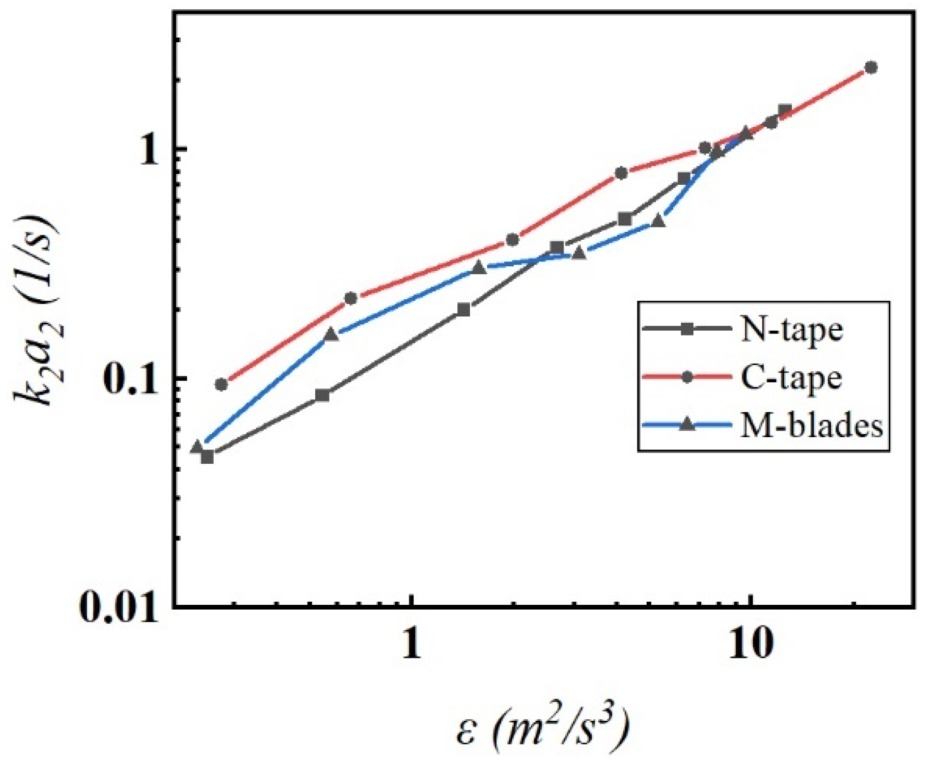 Fluids 10 00026 g010