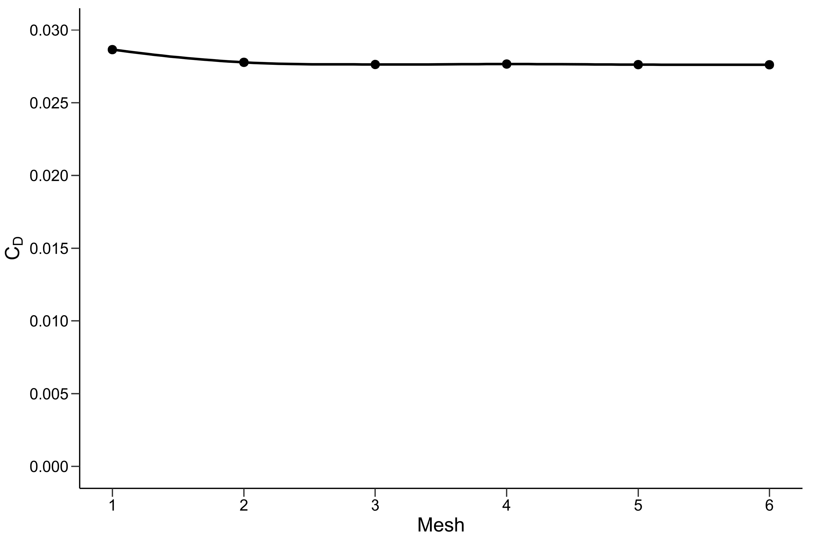 Fluids 10 00027 g005 Fluids 10 00027 g005