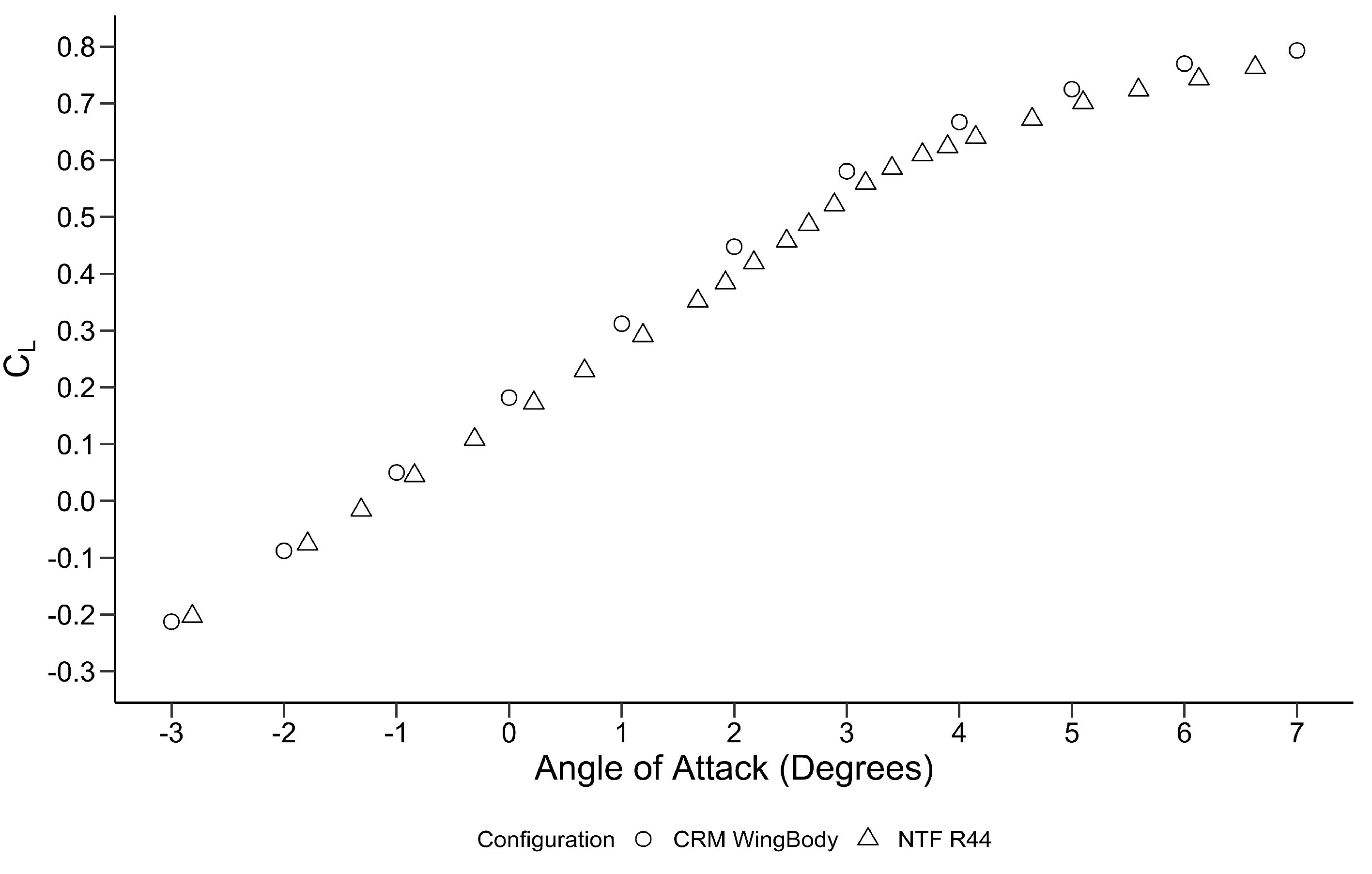 Fluids 10 00027 g006 Fluids 10 00027 g006