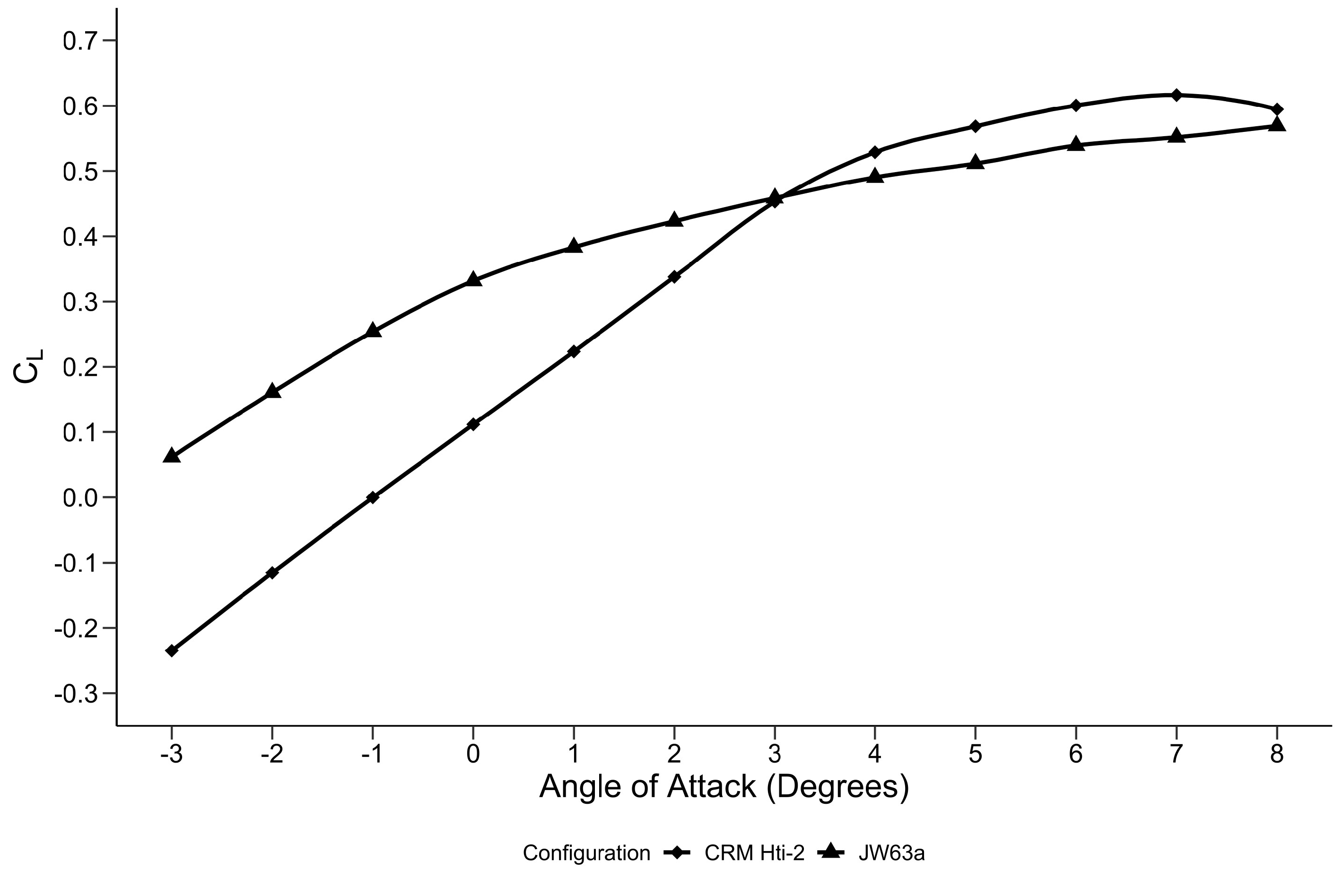 Fluids 10 00027 g010 Fluids 10 00027 g010