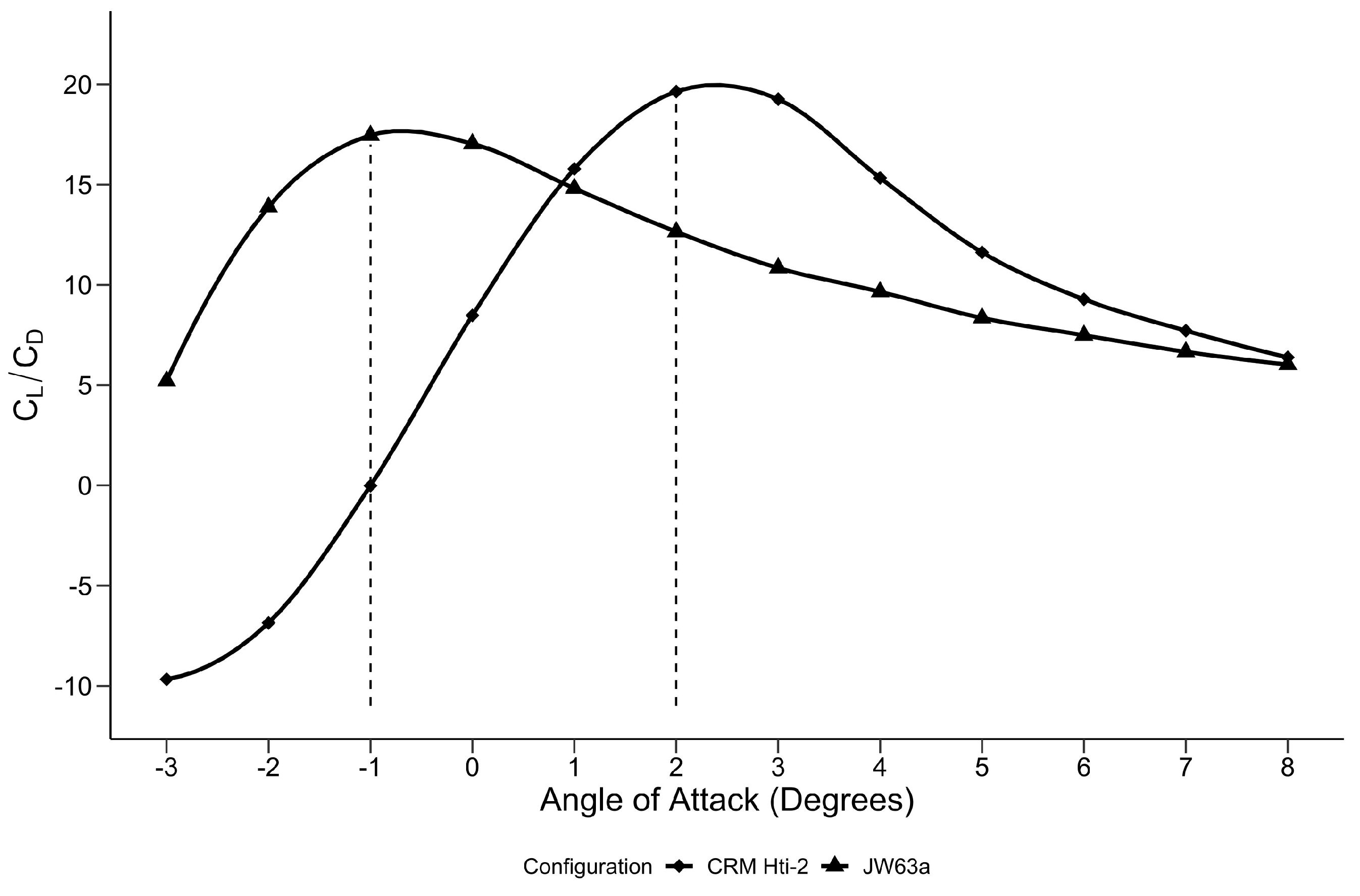 Fluids 10 00027 g012 Fluids 10 00027 g012
