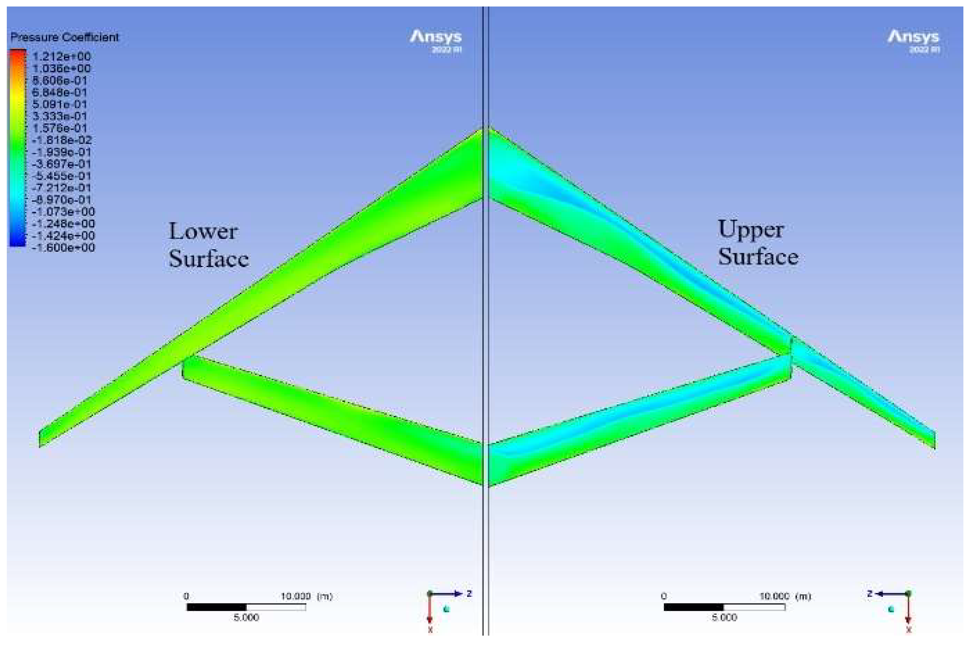 Fluids 10 00027 g017 Fluids 10 00027 g017