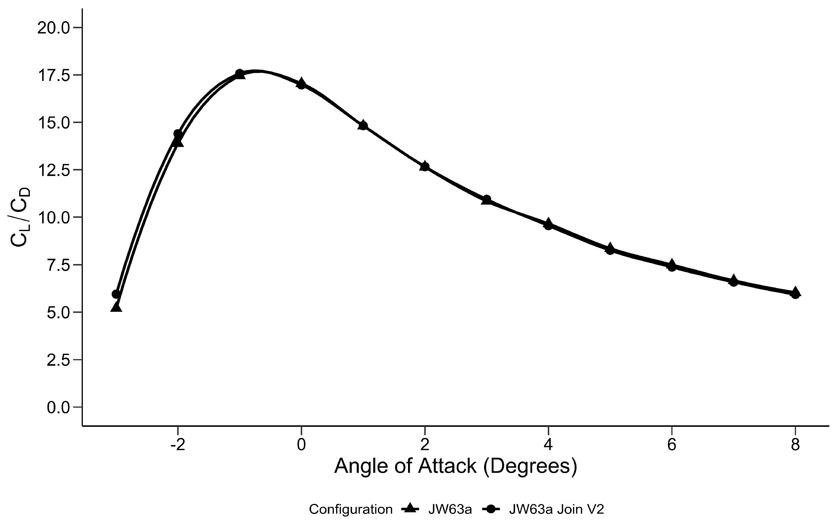 Fluids 10 00027 g022 Fluids 10 00027 g022
