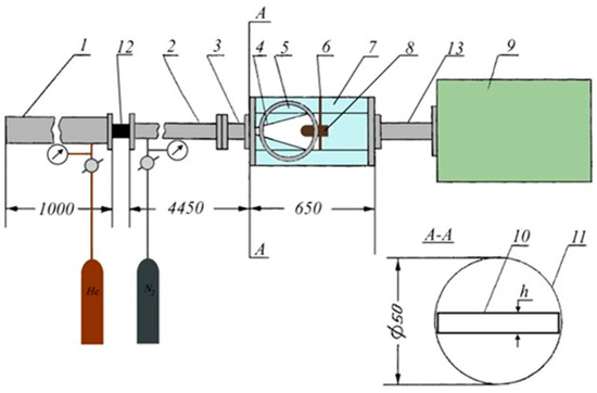 Features of Supersonic Flow Around a Blunt Body in the Area of Junction ...