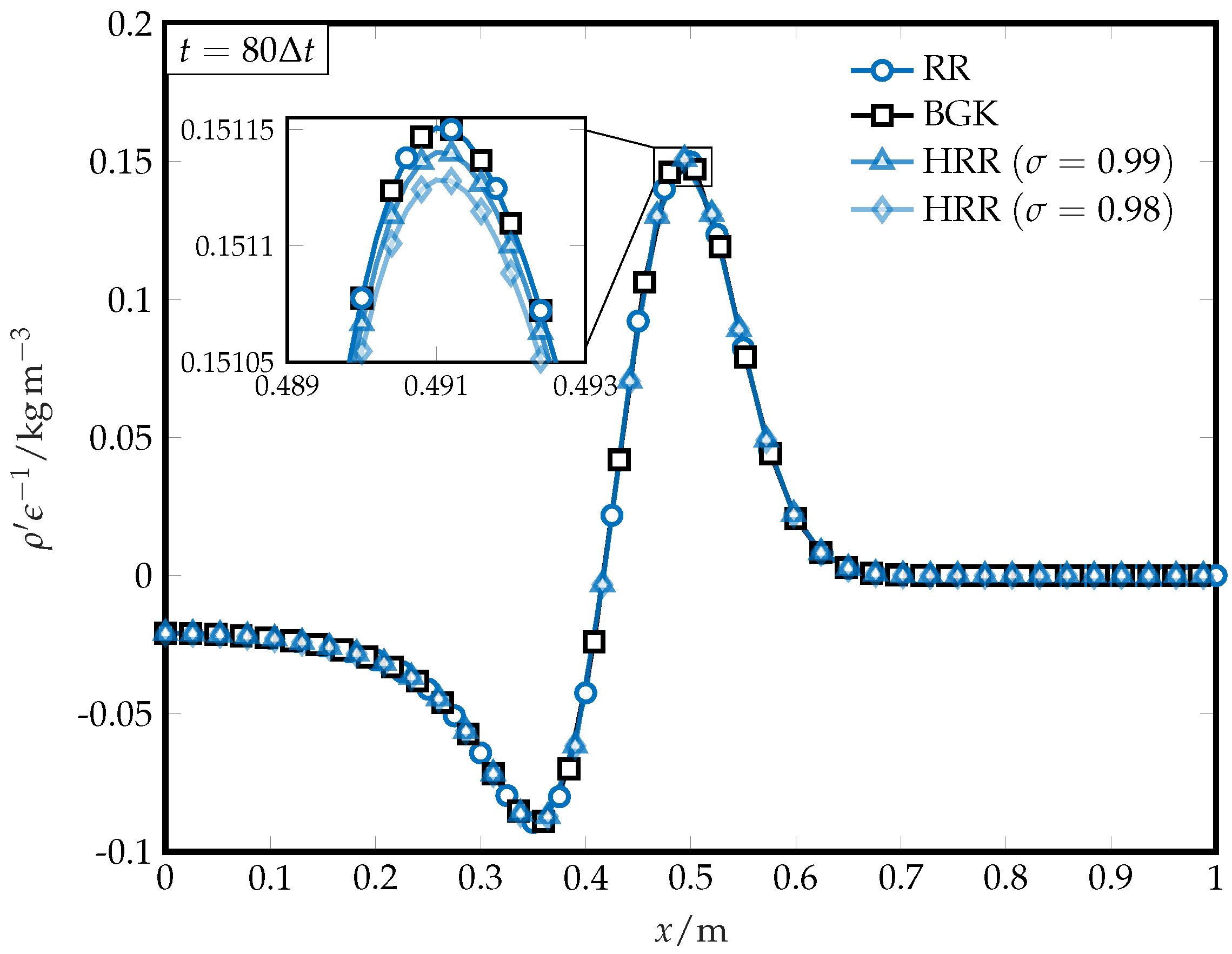 Fluids 10 00031 g007