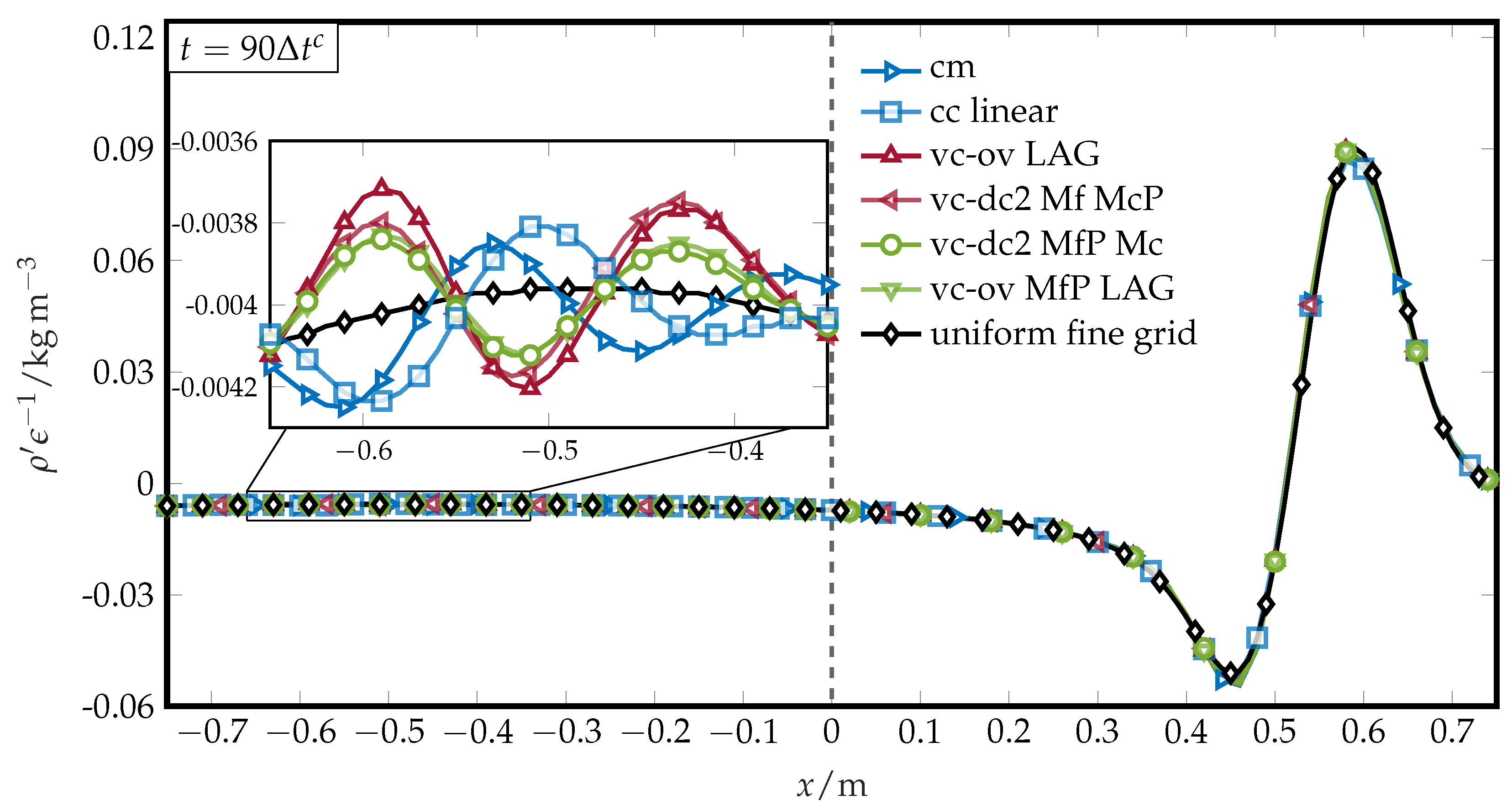 Fluids 10 00031 g008