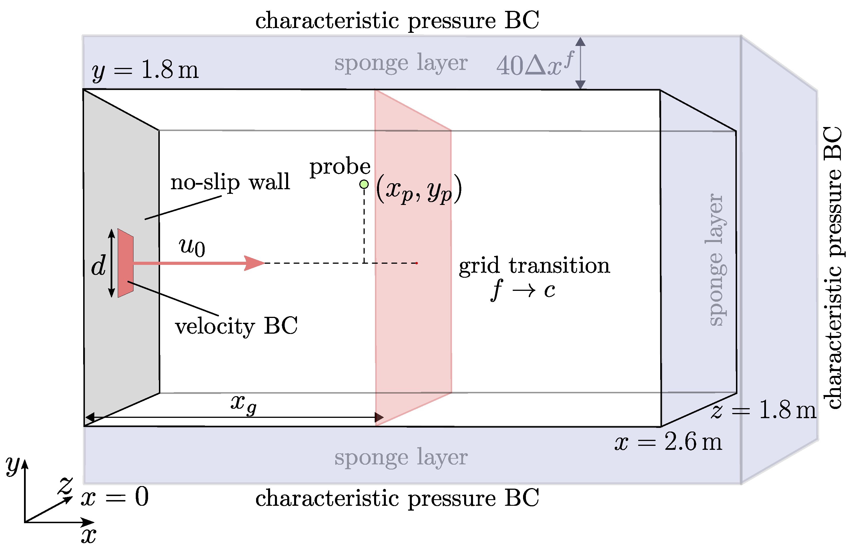 Fluids 10 00031 g017