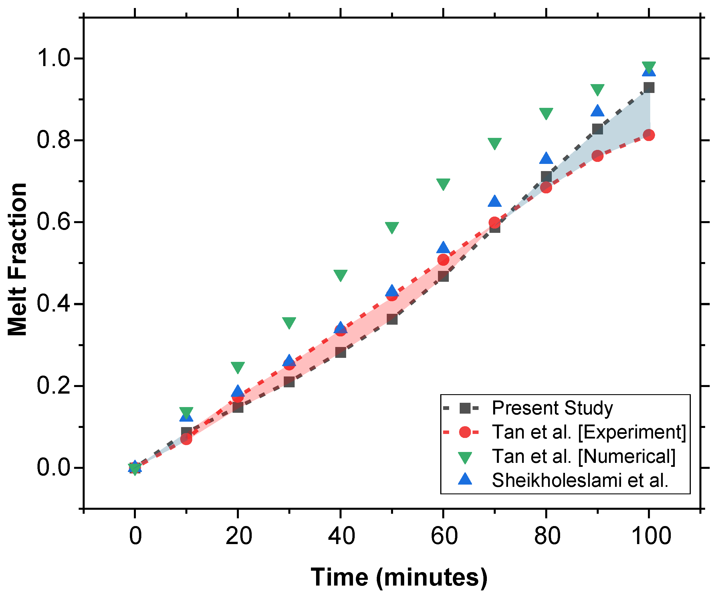 Fluids 10 00032 g010