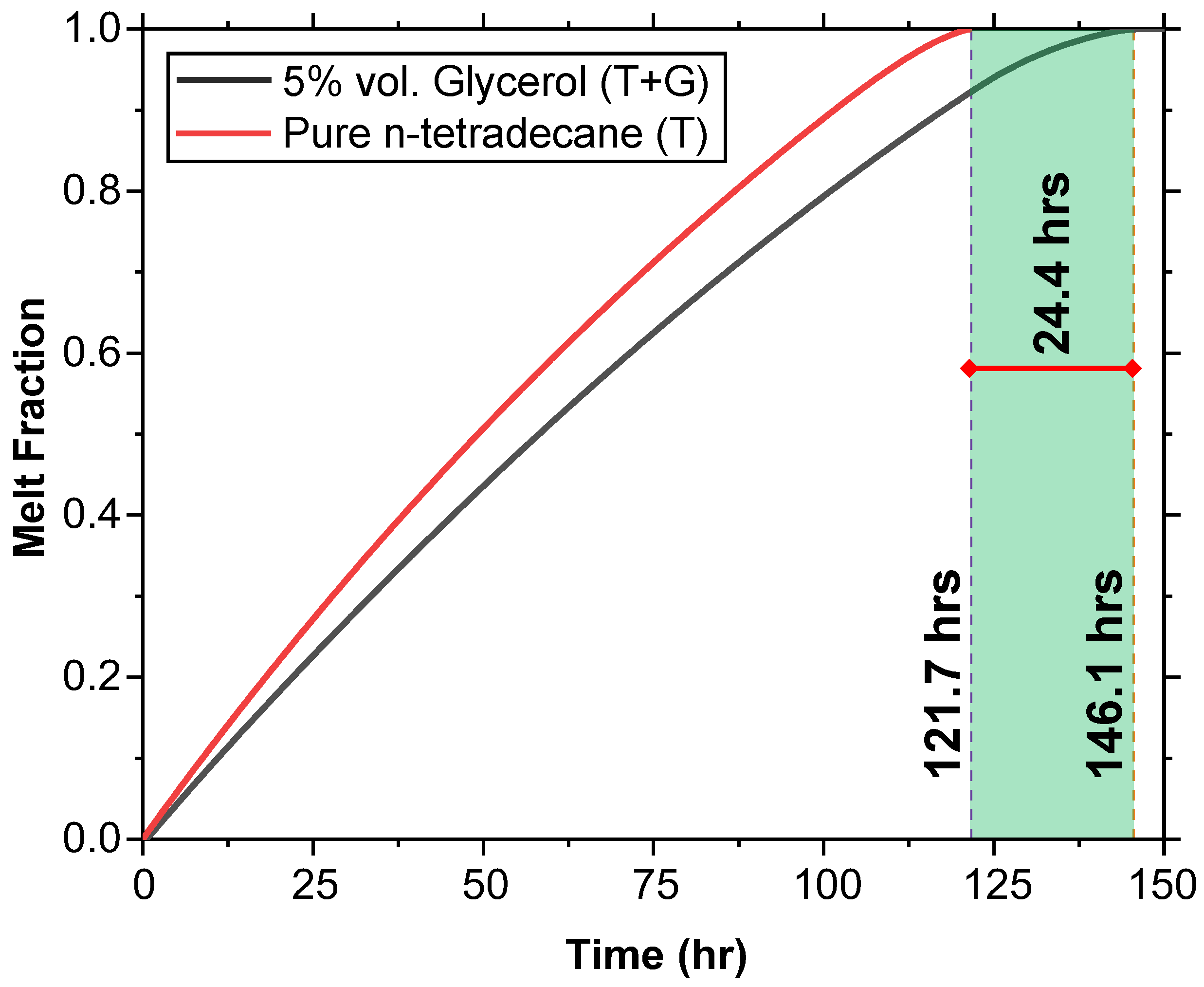 Fluids 10 00032 g011
