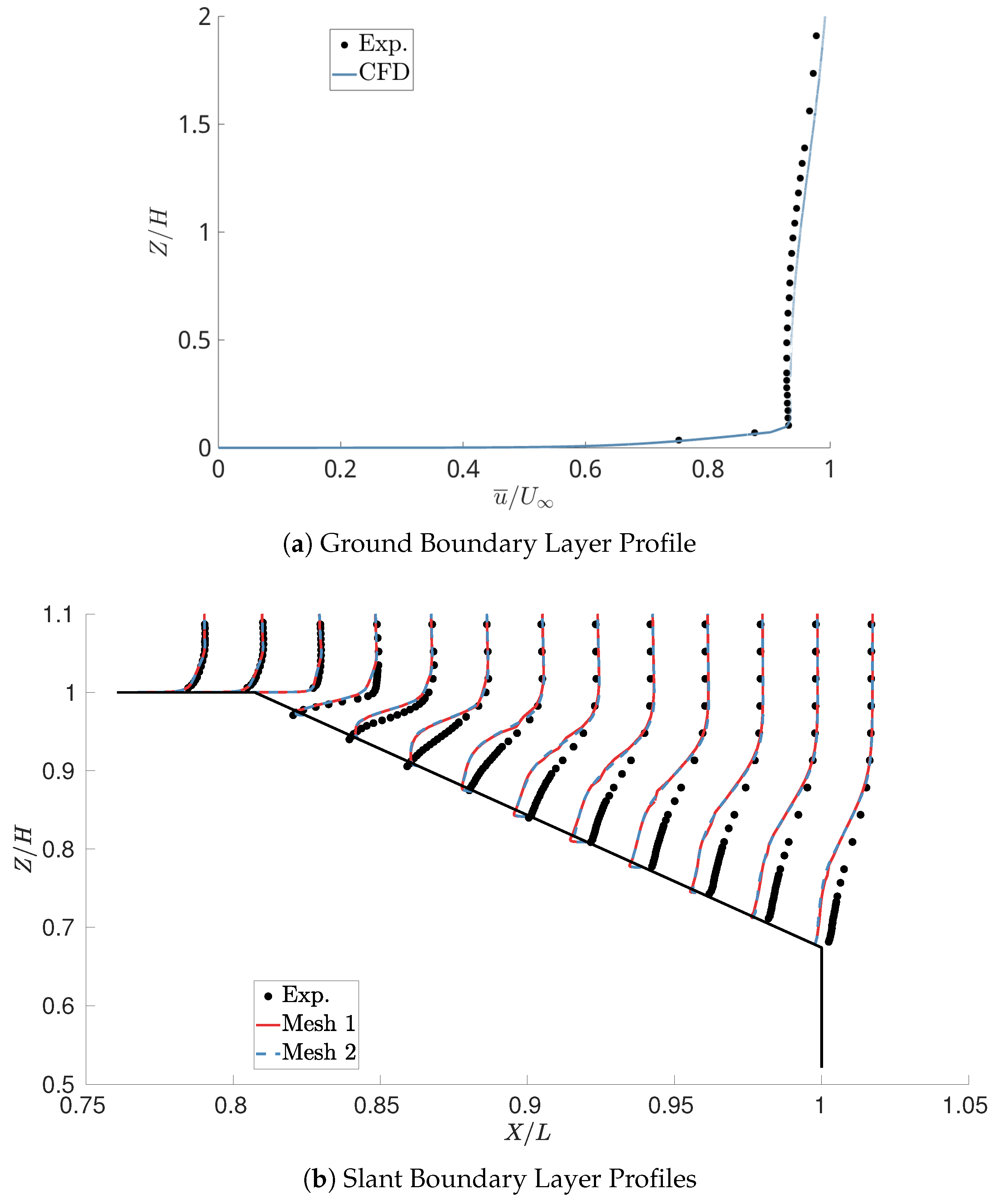 Fluids 10 00035 g006a