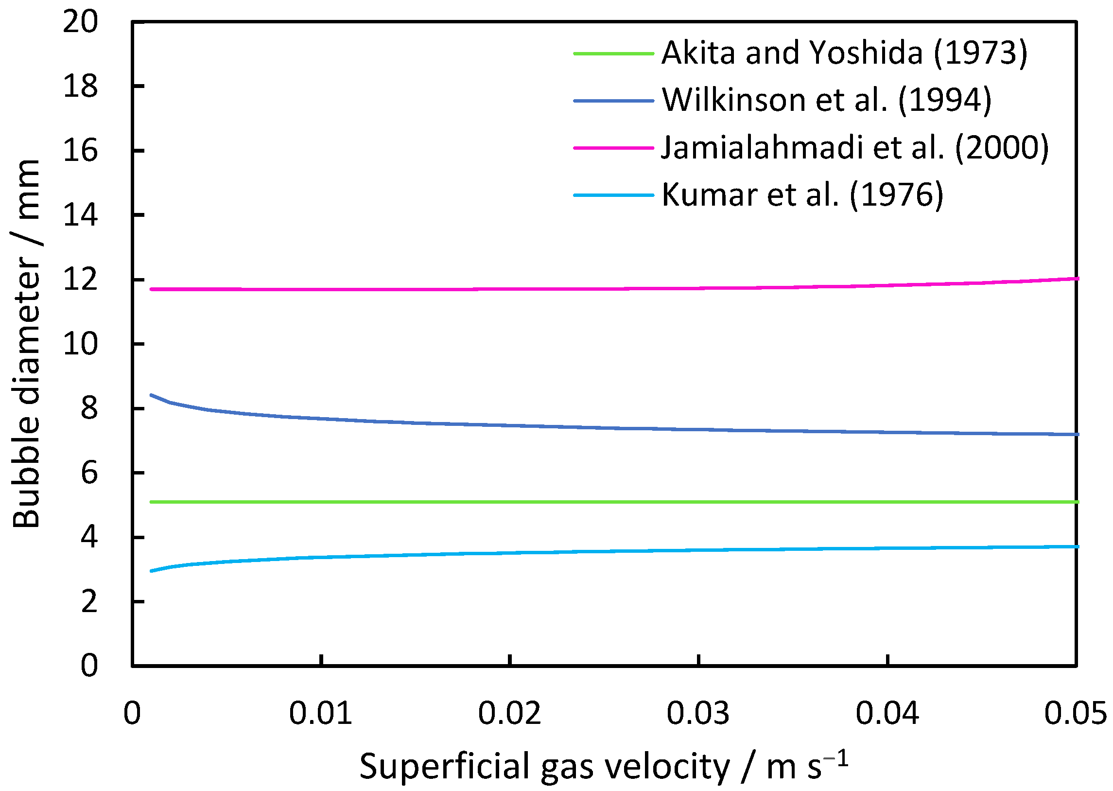 Fluids 10 00037 g001 Fluids 10 00037 g001