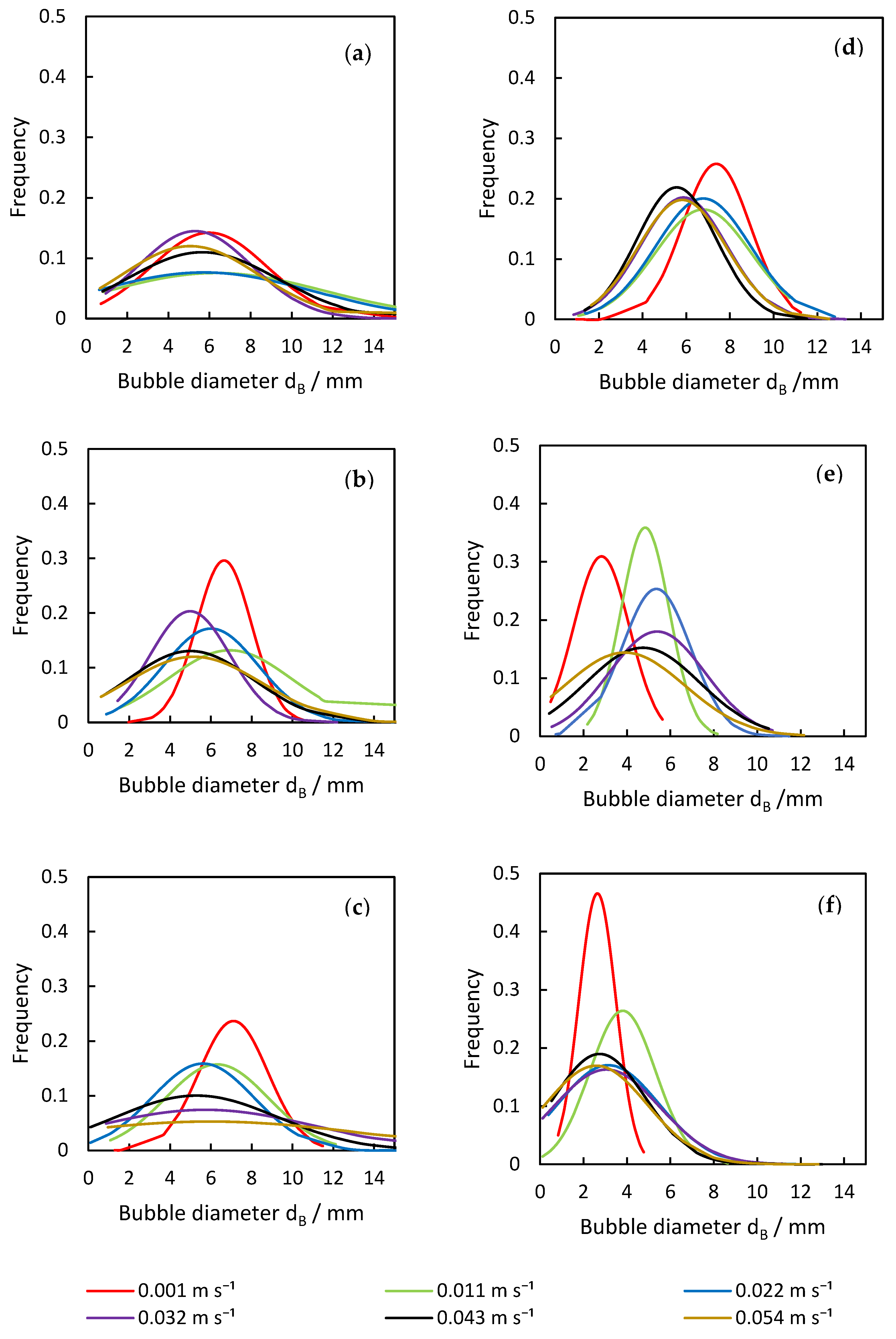 Fluids 10 00037 g006 Fluids 10 00037 g006