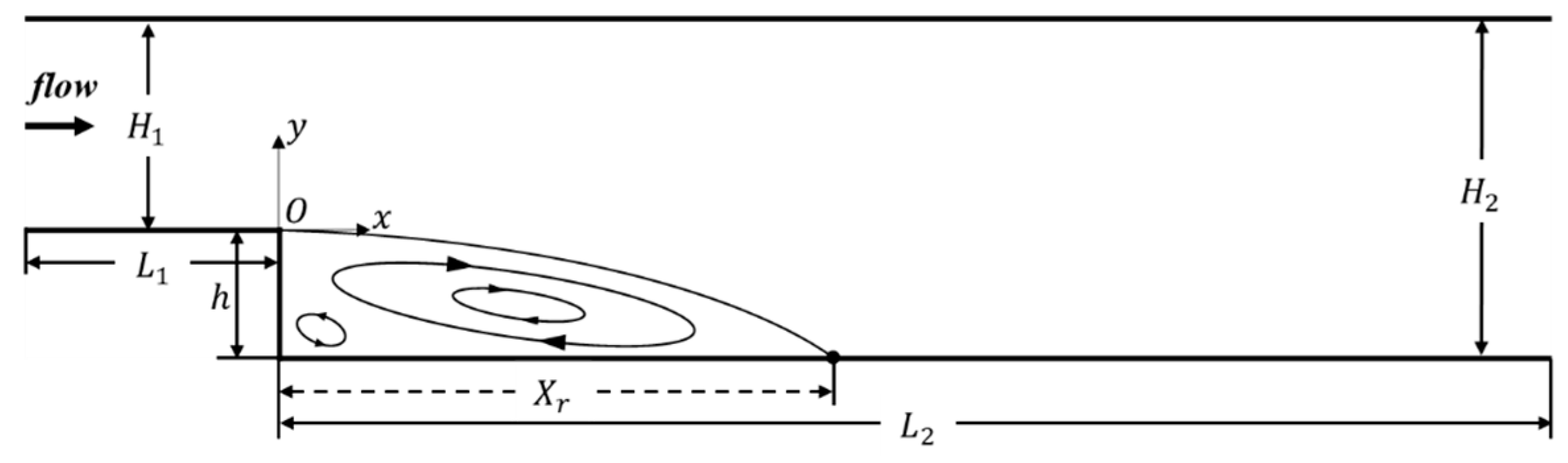 Fluids 10 00038 g001