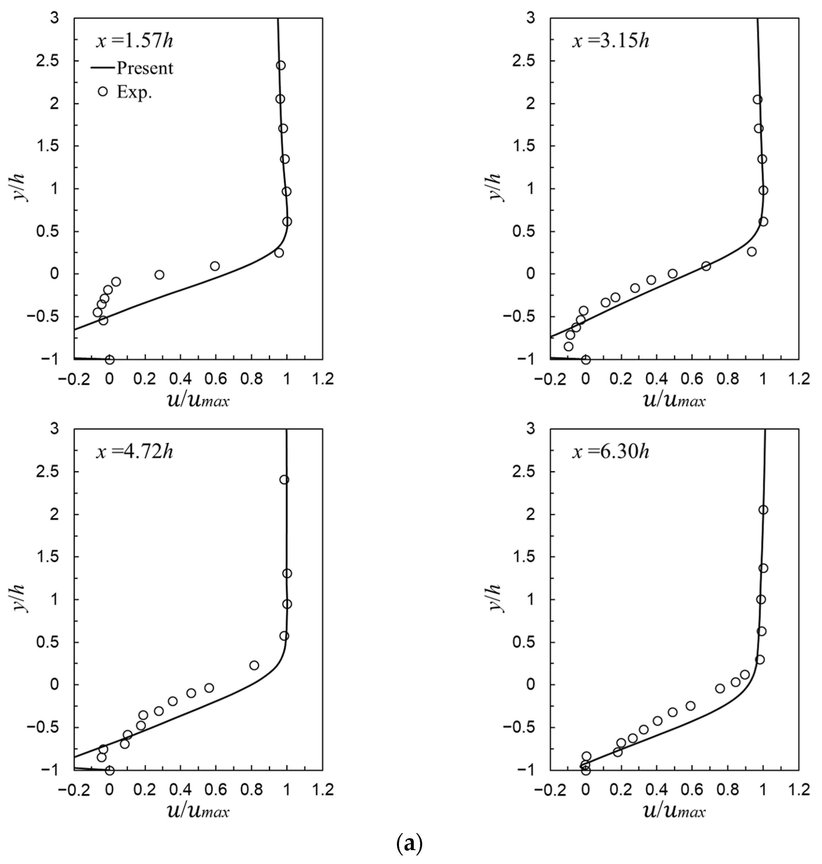 Fluids 10 00038 g004a