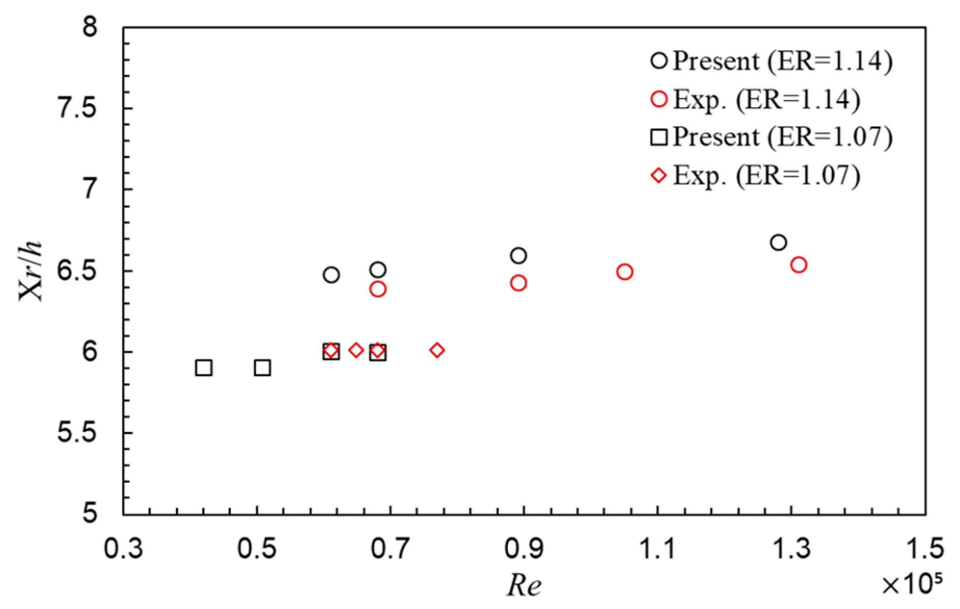 Fluids 10 00038 g005