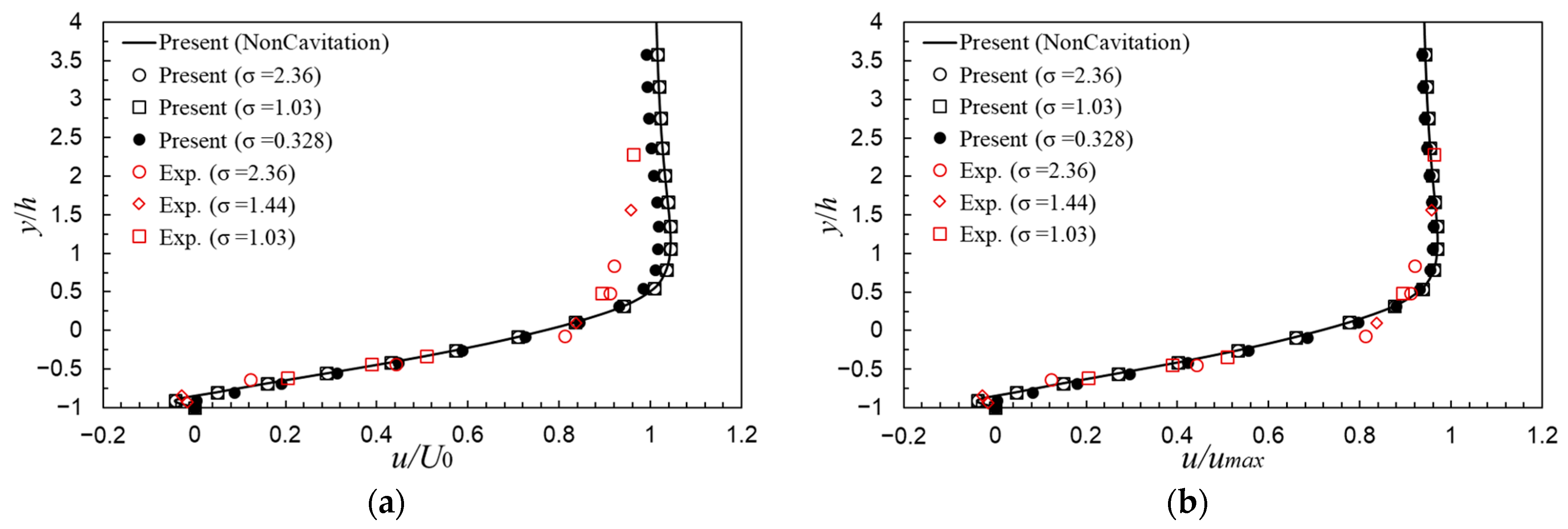 Fluids 10 00038 g006