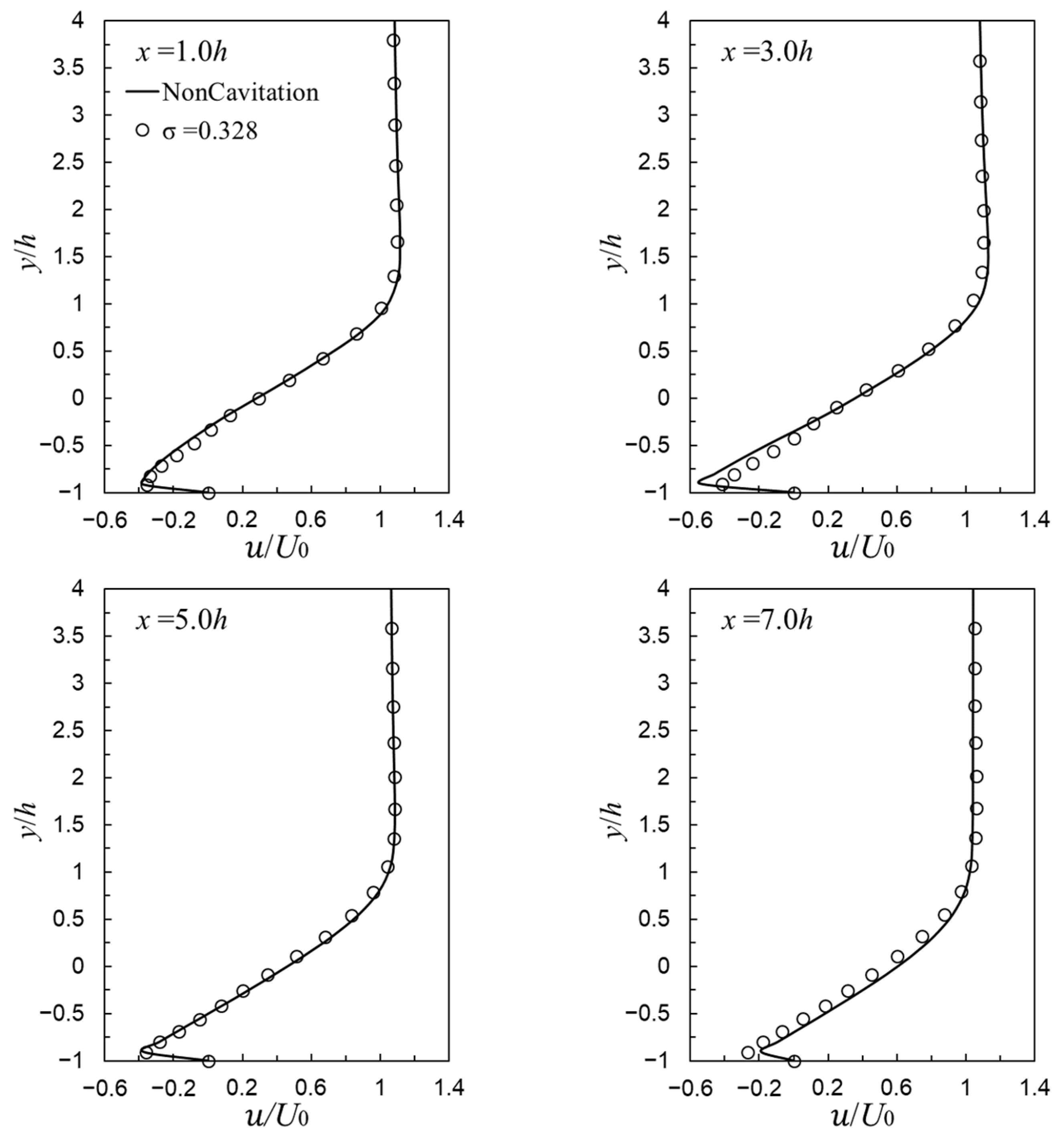 Fluids 10 00038 g008