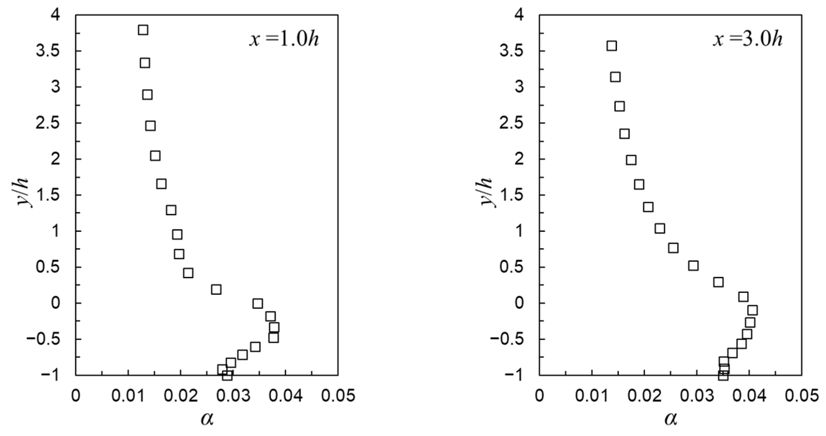 Fluids 10 00038 g009a