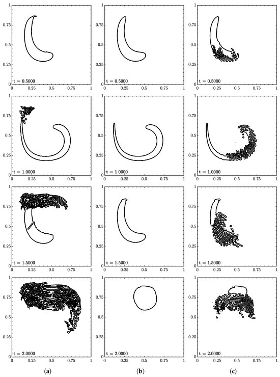 Vortex Test Pattern A Machine Learning Approach to Volume Tracking in Multiphase Flow ...
