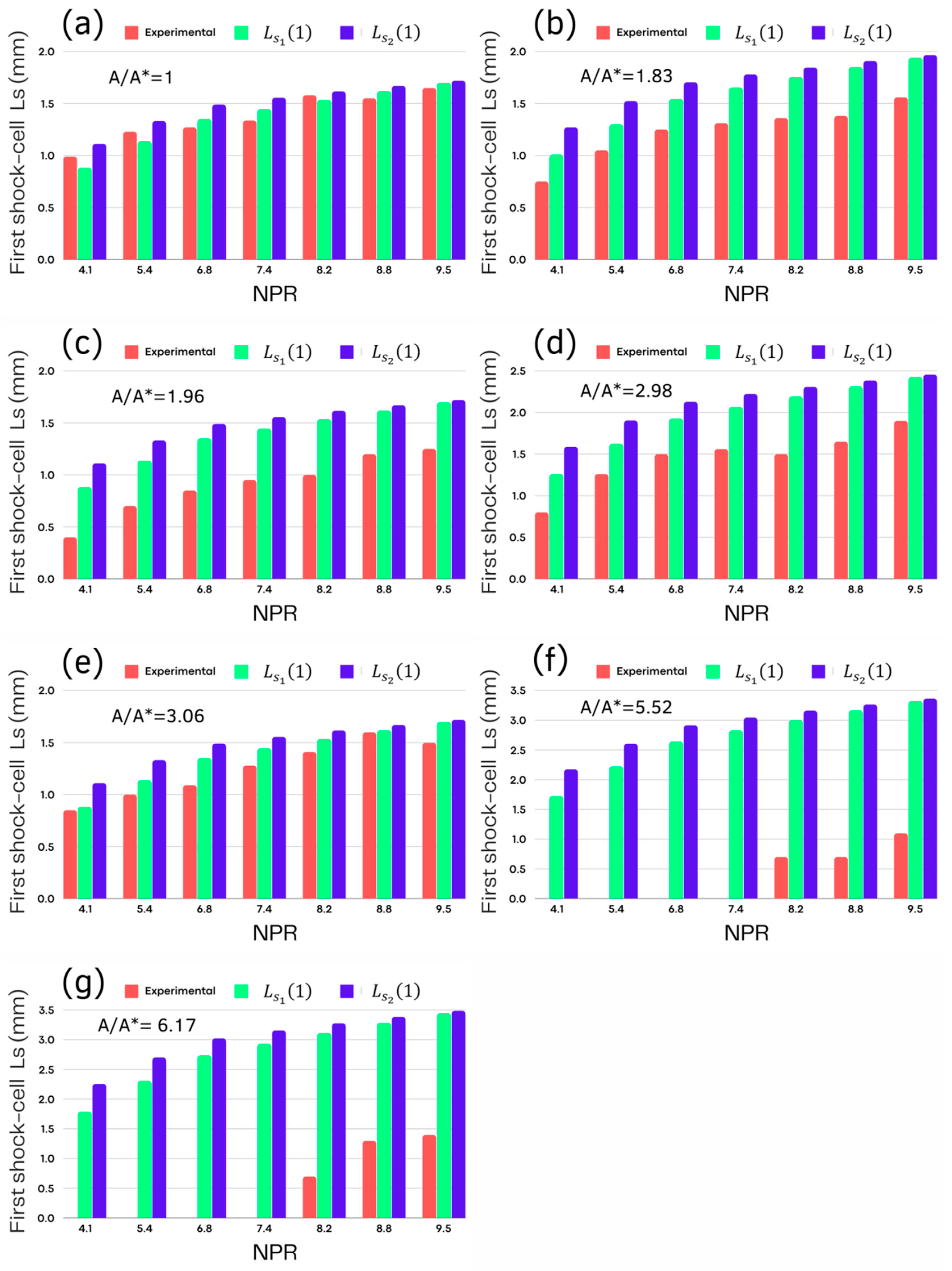 Fluids 10 00040 g007