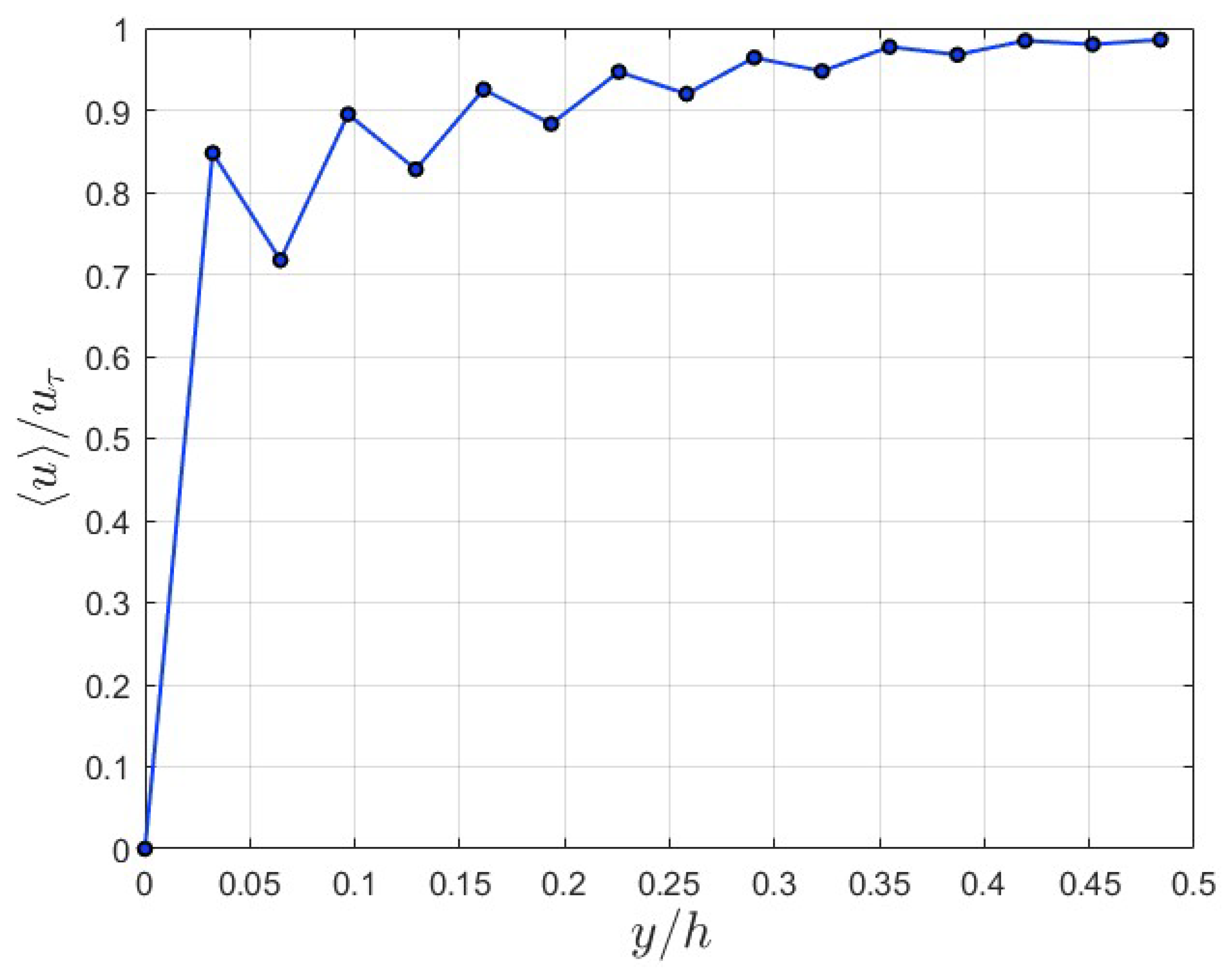 Fluids 10 00045 g009