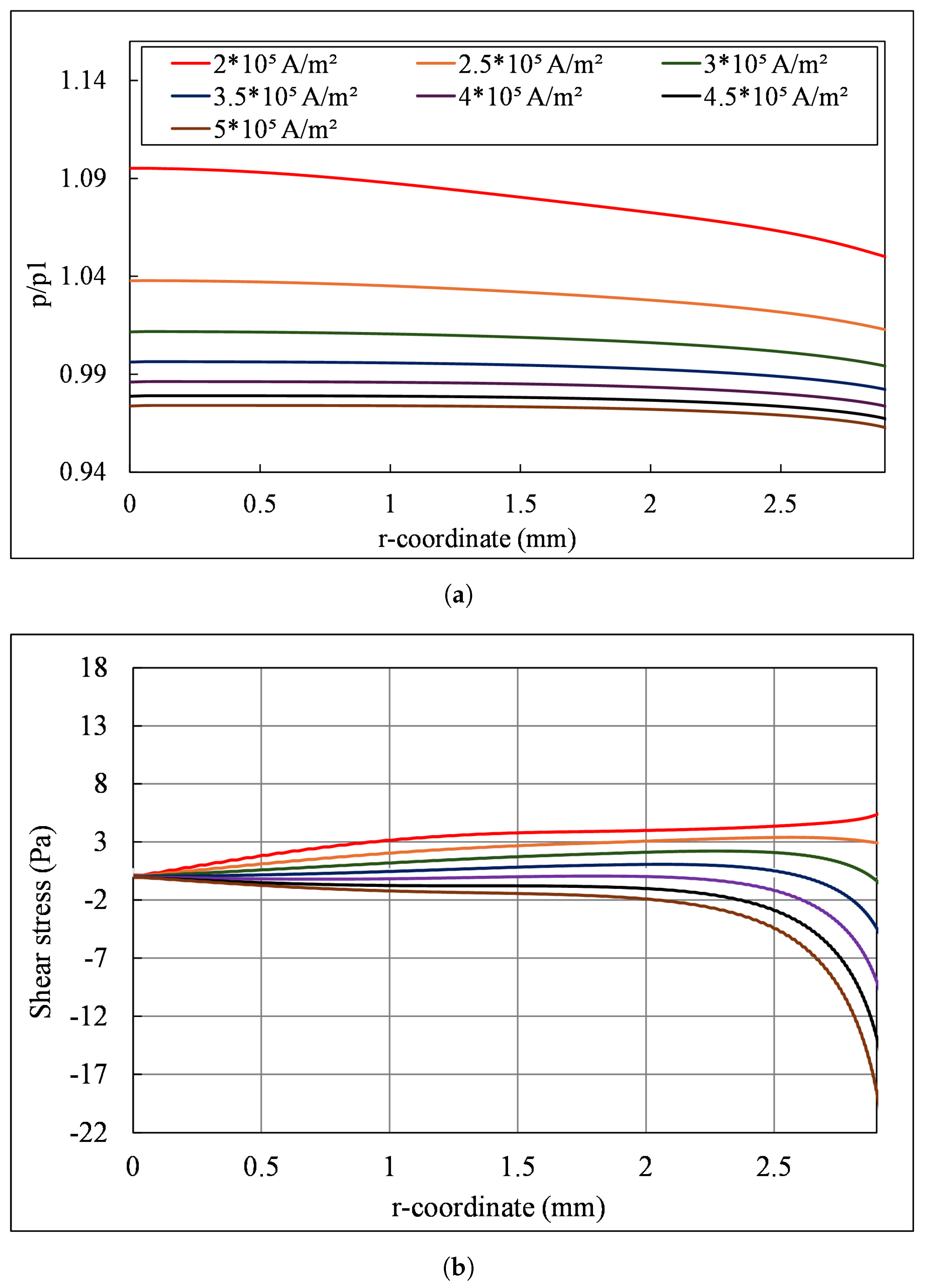 Fluids 10 00047 g008