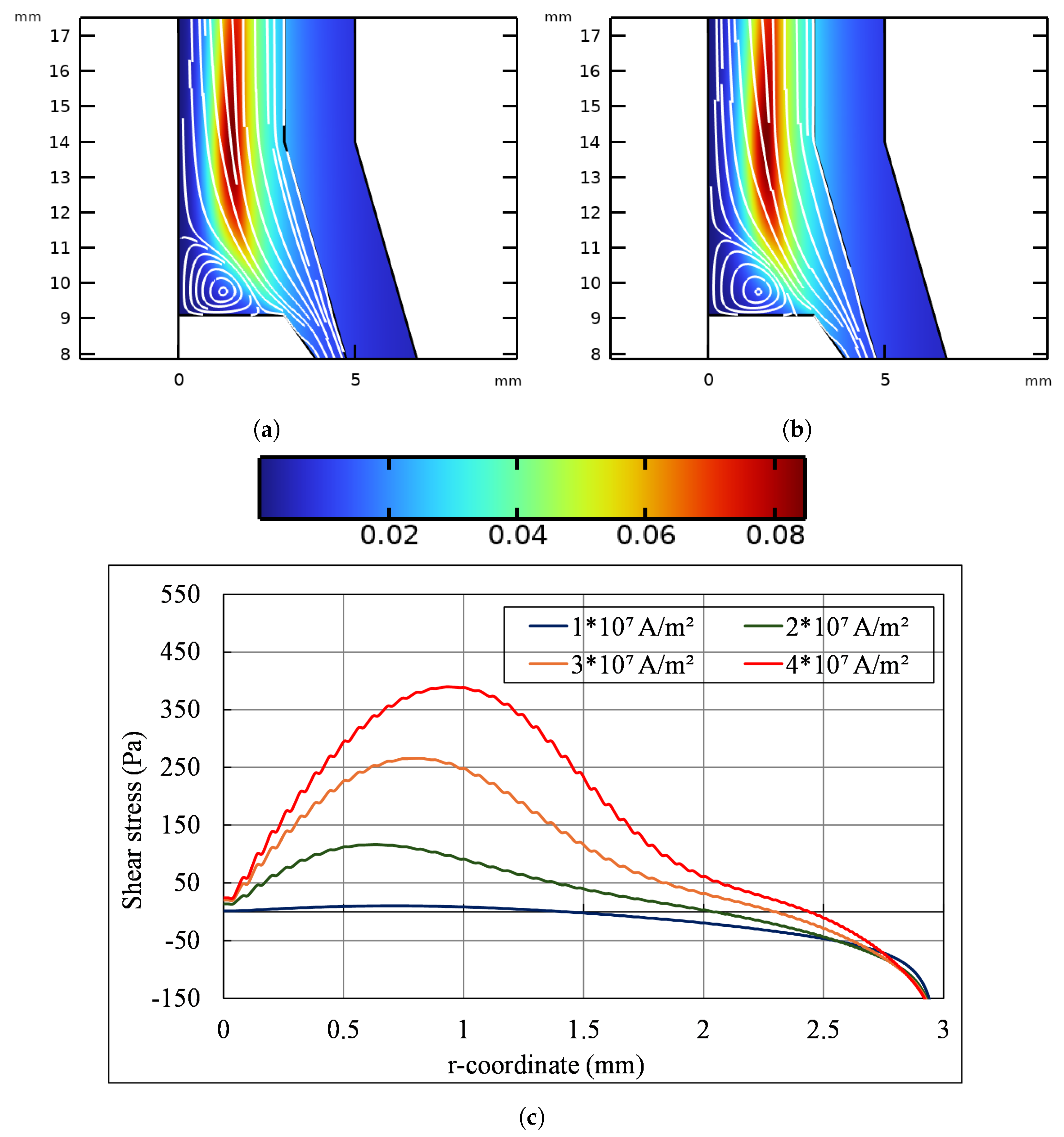 Fluids 10 00047 g010
