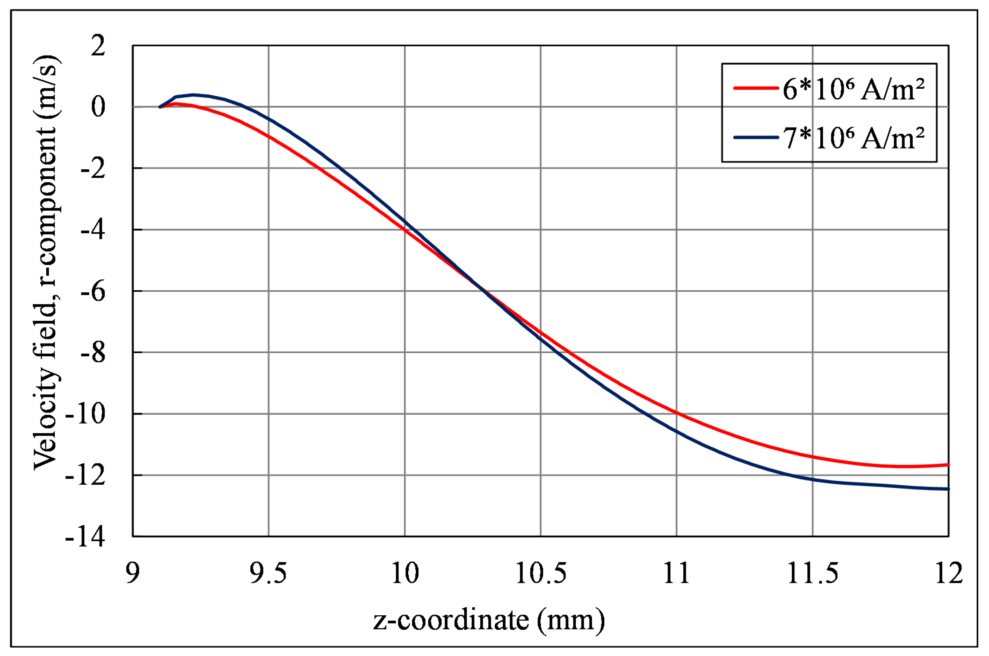 Fluids 10 00047 g011