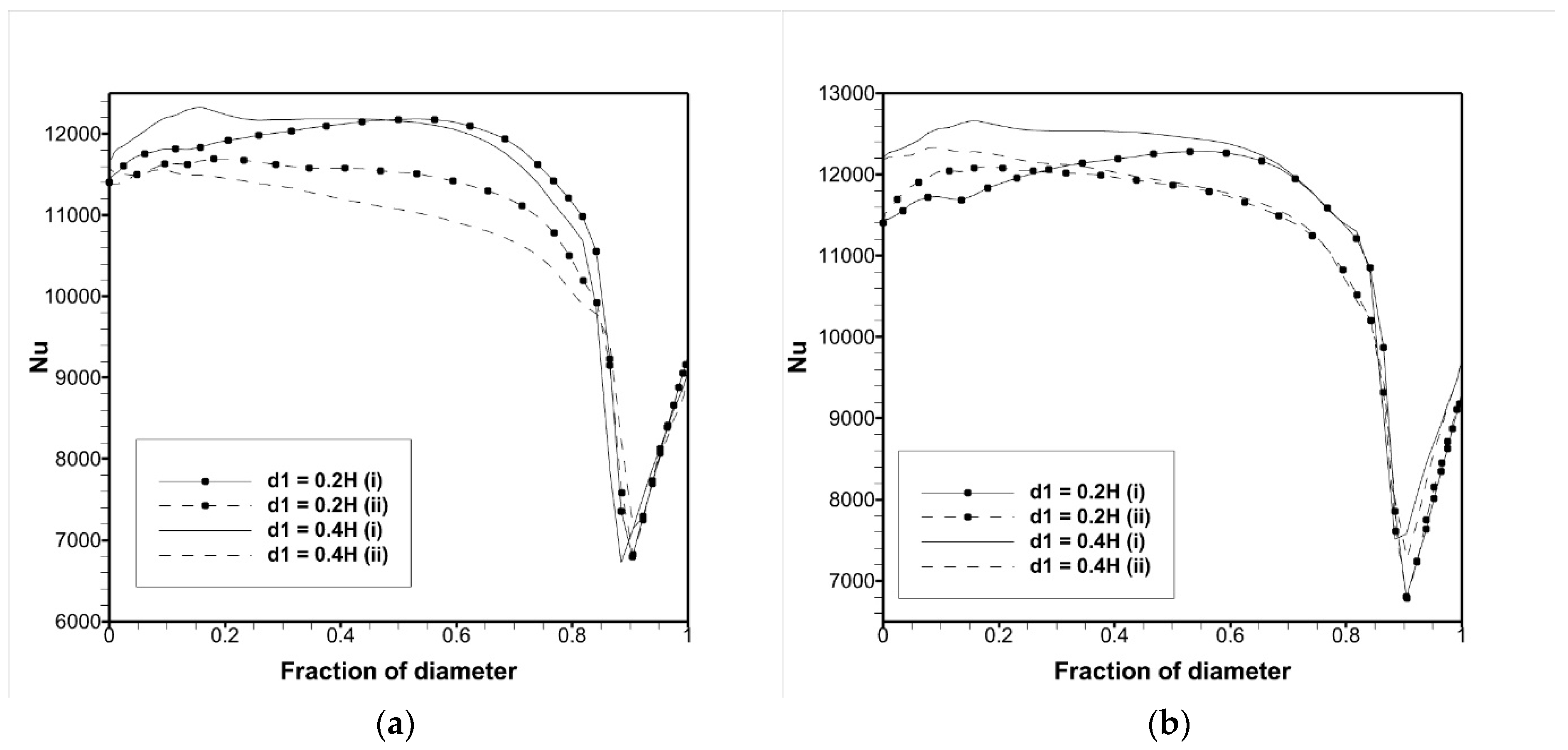 Fluids 10 00048 g010