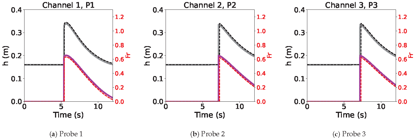 Fluids 10 00053 g003