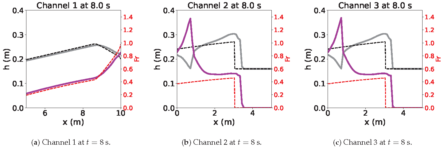 Fluids 10 00053 g007