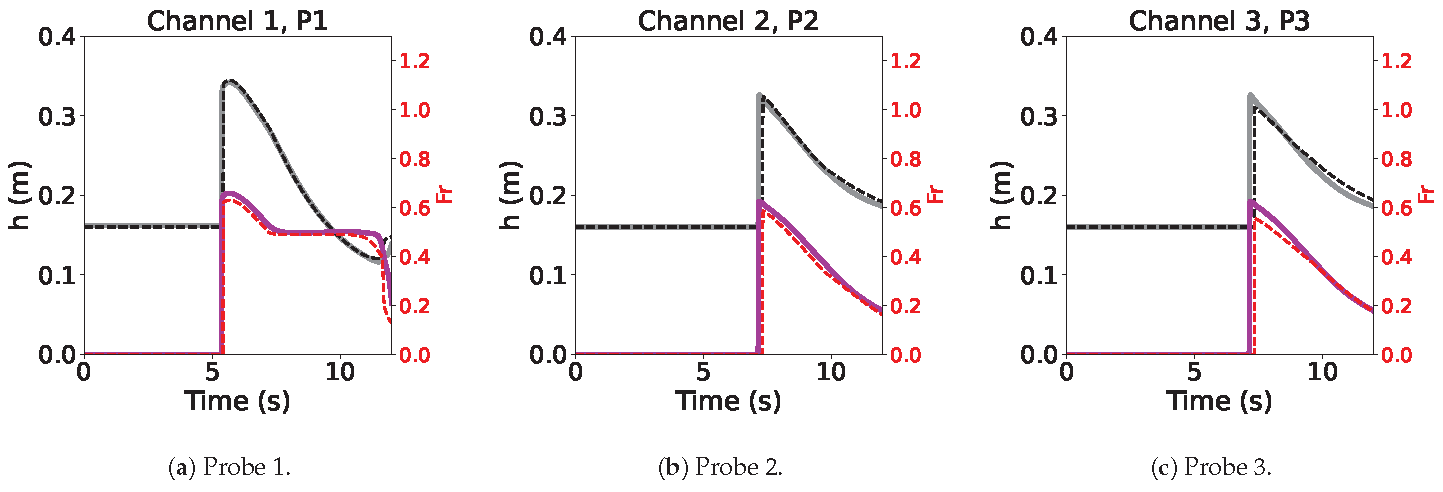 Fluids 10 00053 g011