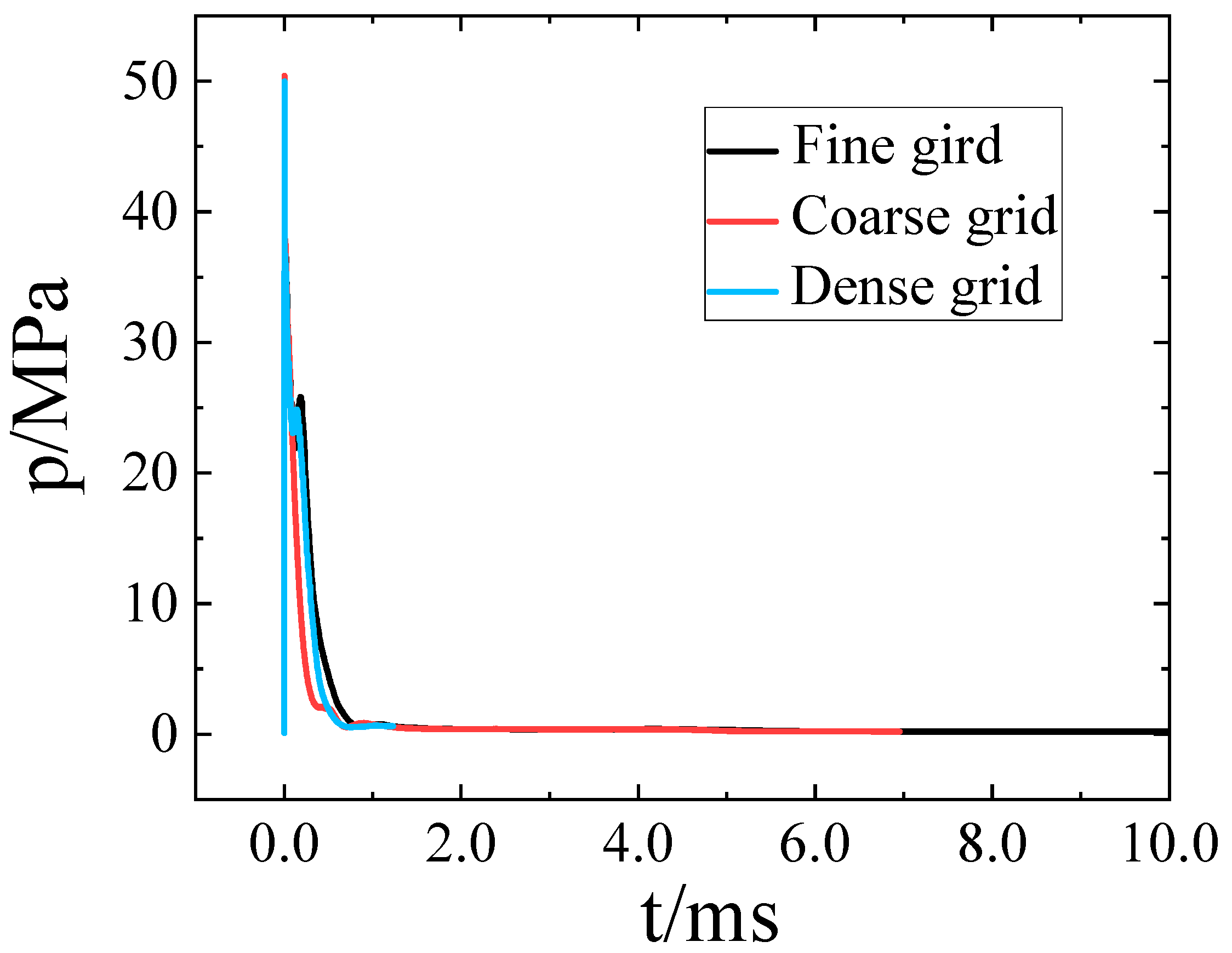 Fluids 10 00057 g008
