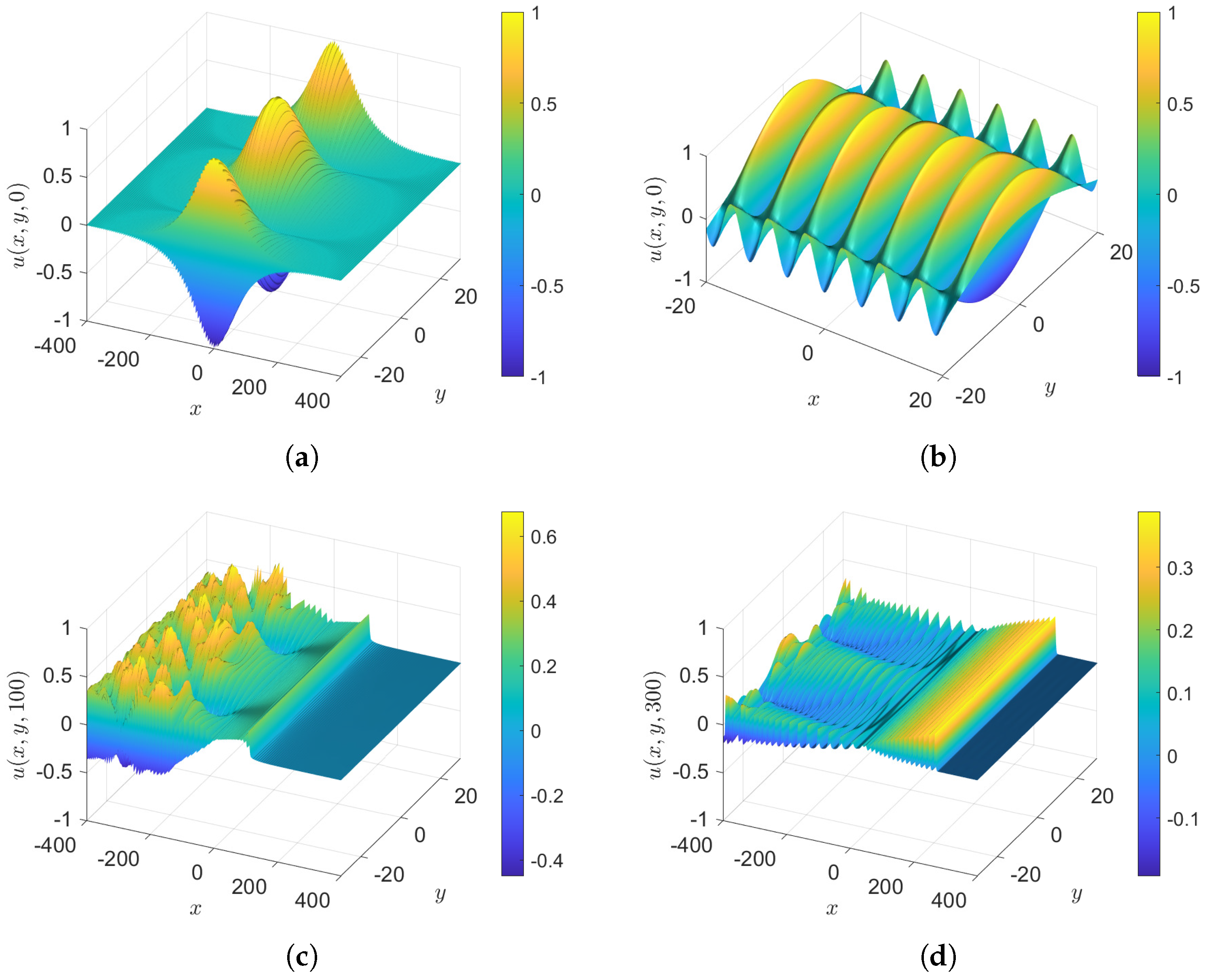 Fluids 10 00061 g003 Fluids 10 00061 g003