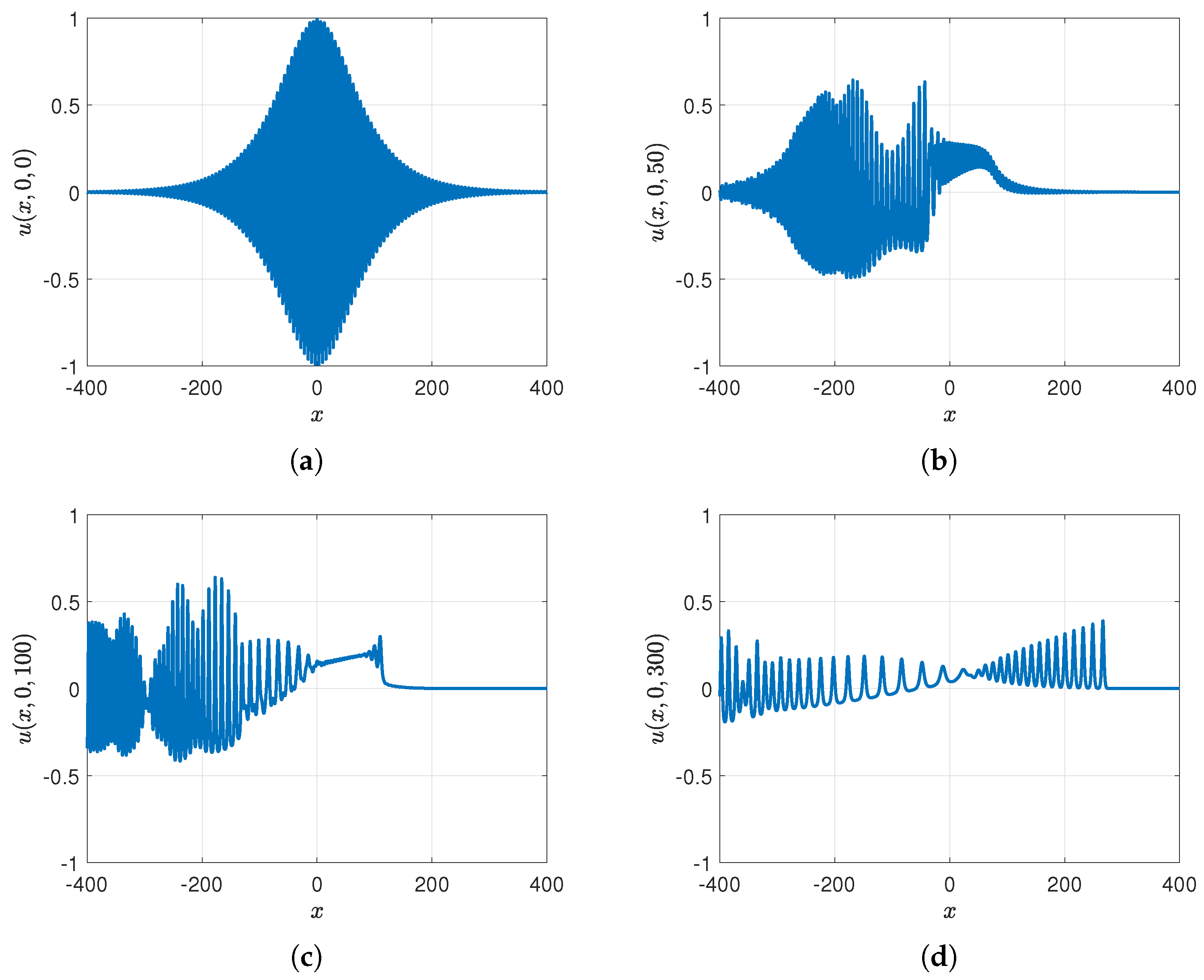 Fluids 10 00061 g004 Fluids 10 00061 g004