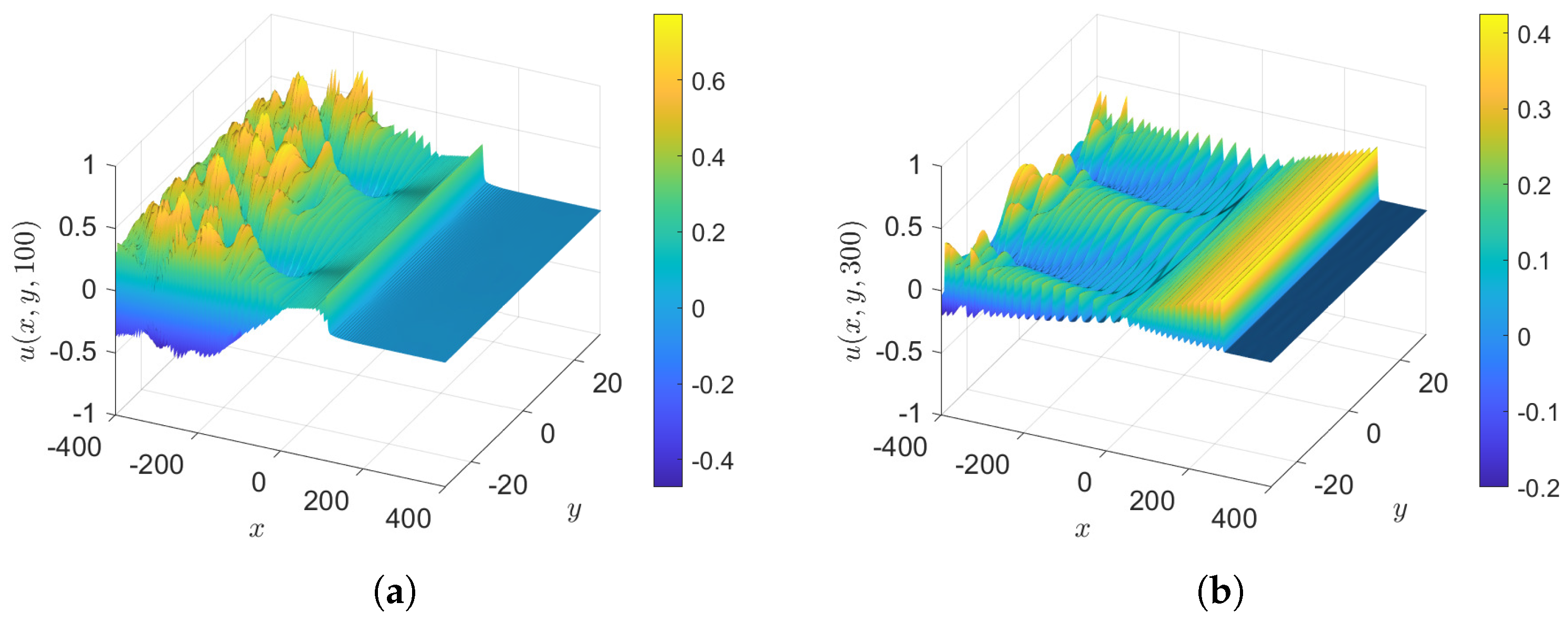 Fluids 10 00061 g005 Fluids 10 00061 g005