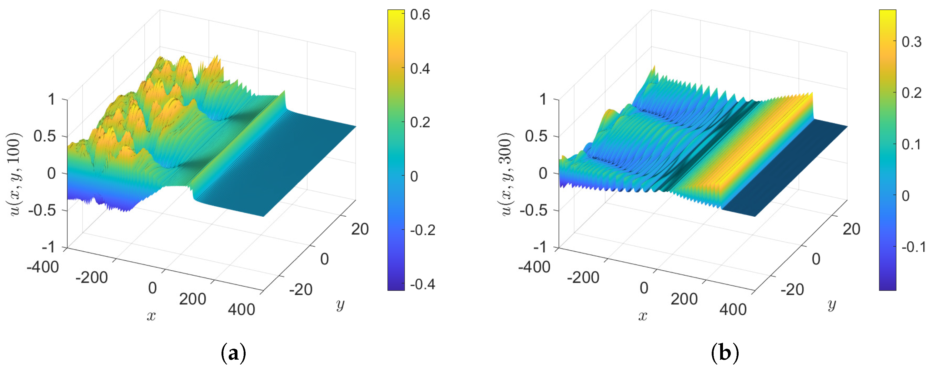 Fluids 10 00061 g006 Fluids 10 00061 g006