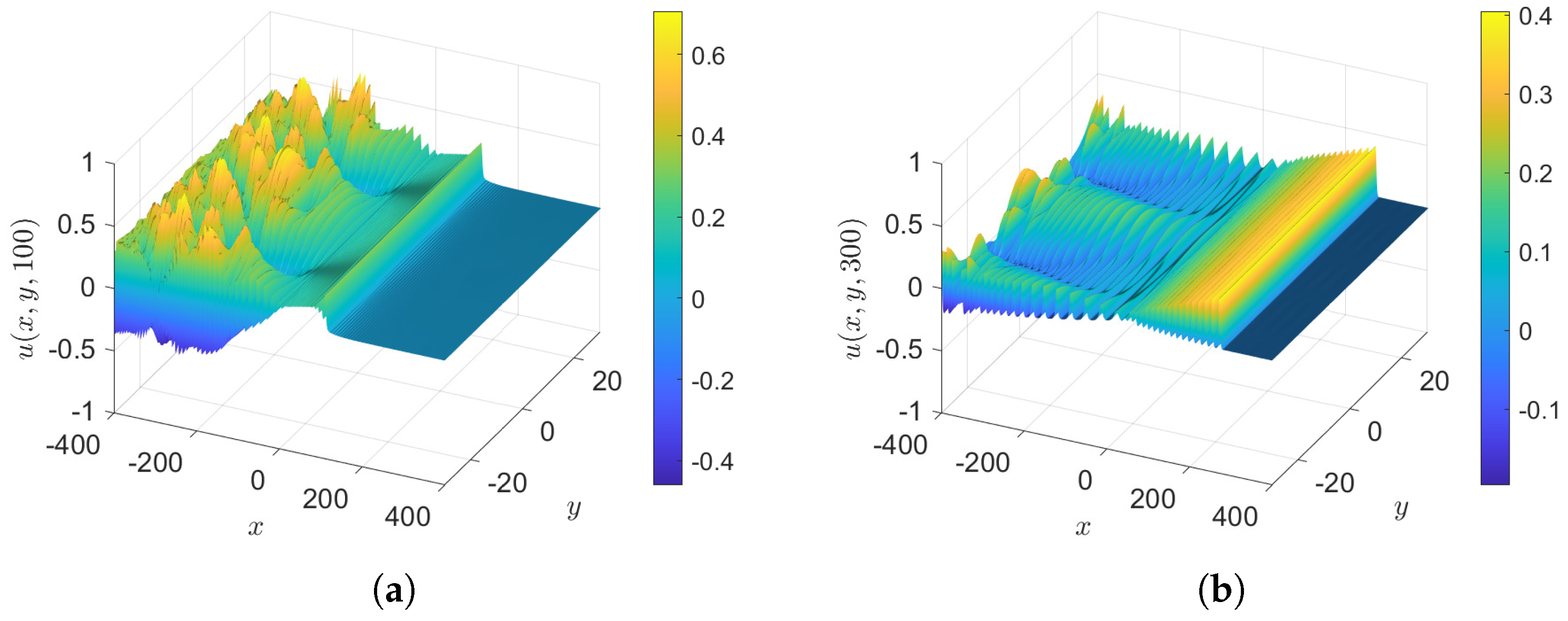 Fluids 10 00061 g007 Fluids 10 00061 g007