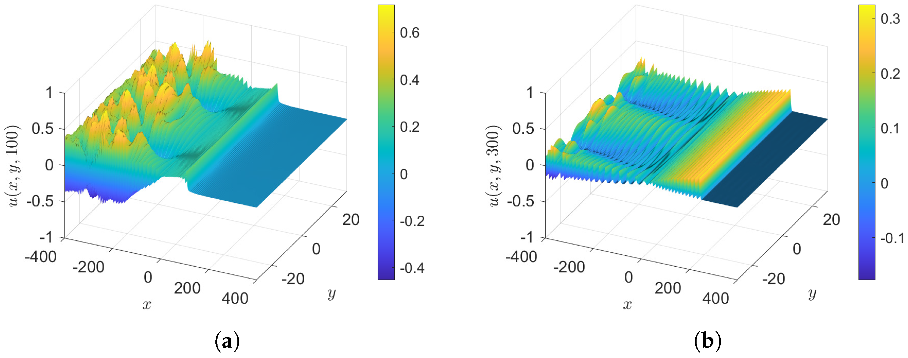 Fluids 10 00061 g009 Fluids 10 00061 g009