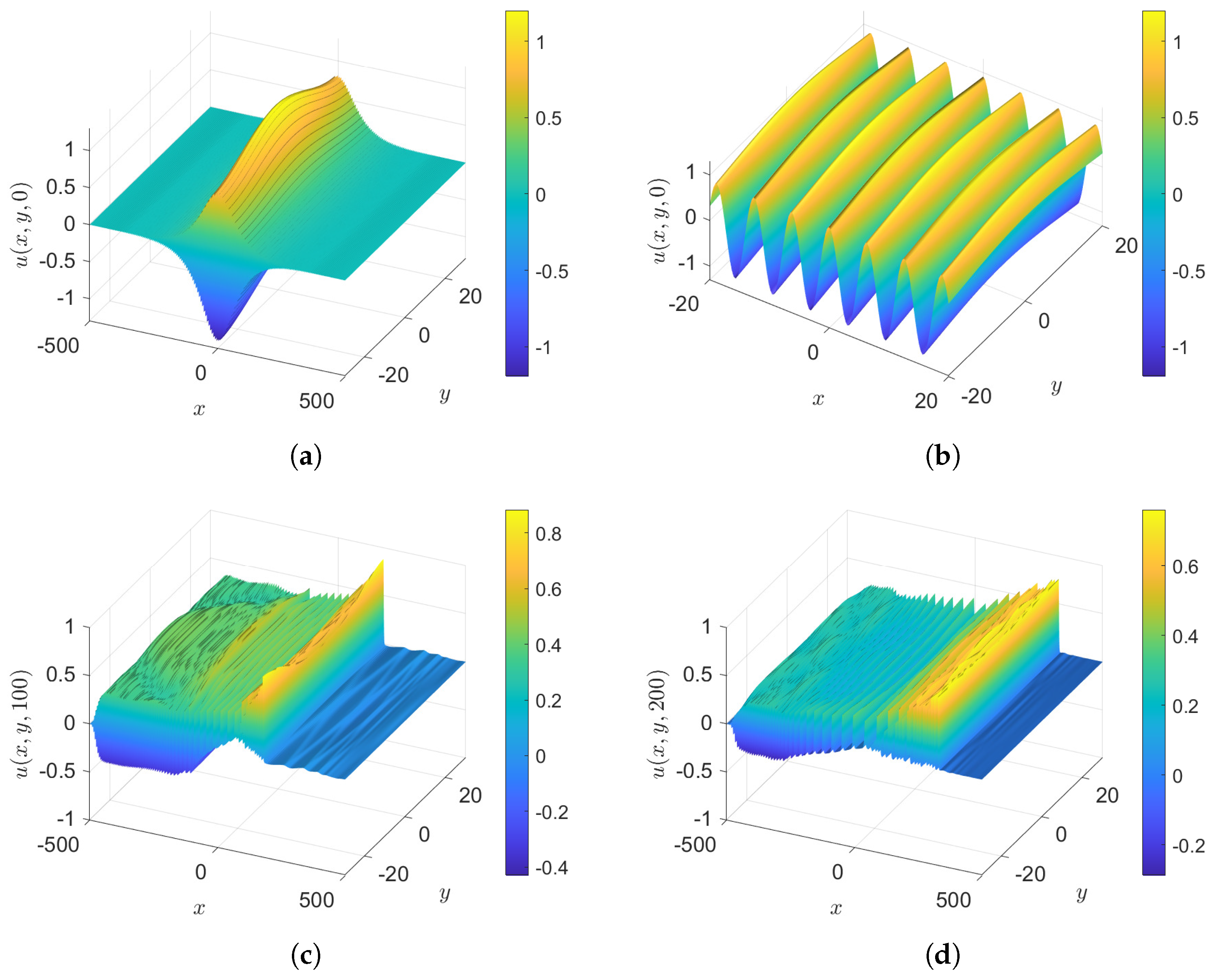 Fluids 10 00061 g011 Fluids 10 00061 g011