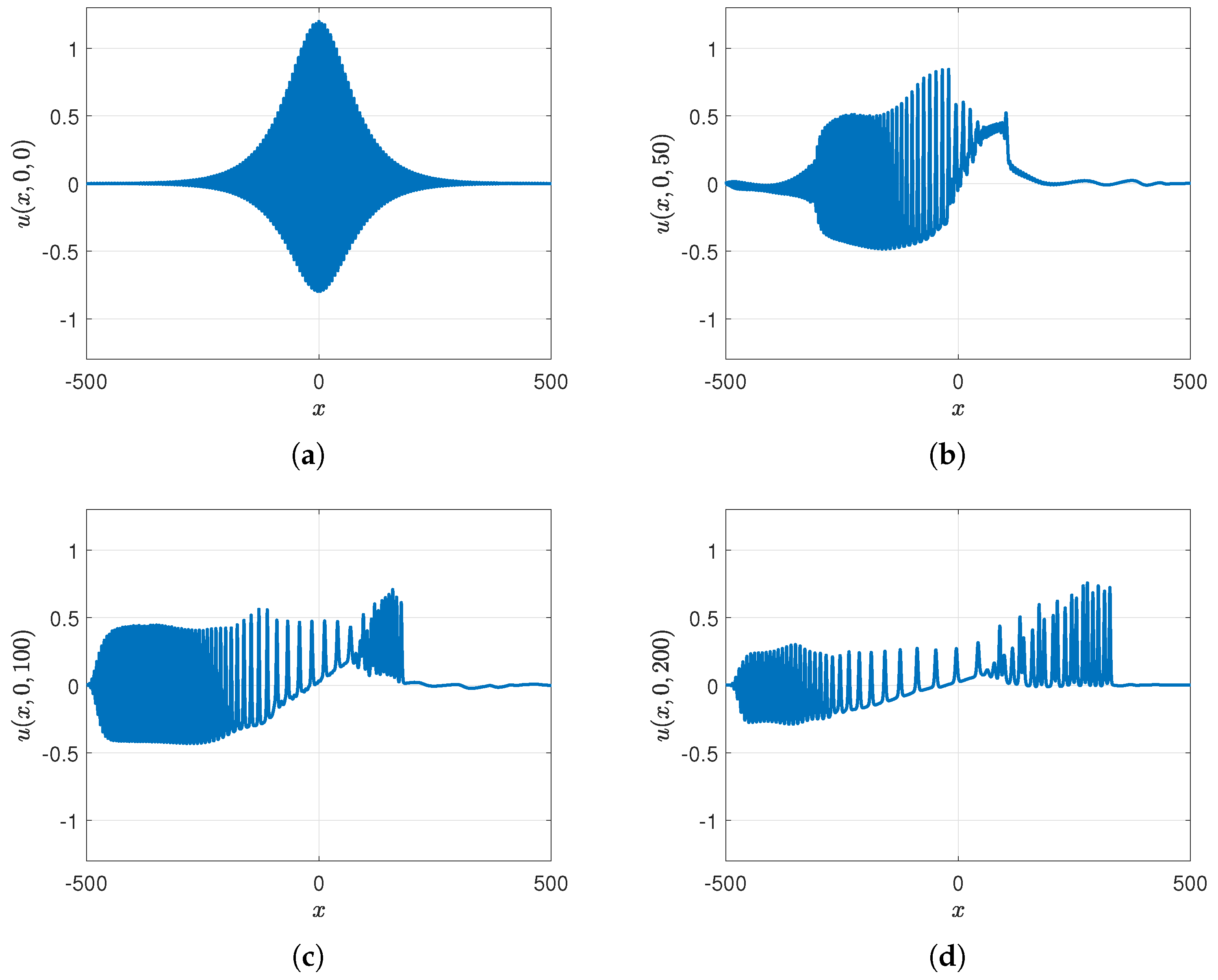 Fluids 10 00061 g012 Fluids 10 00061 g012