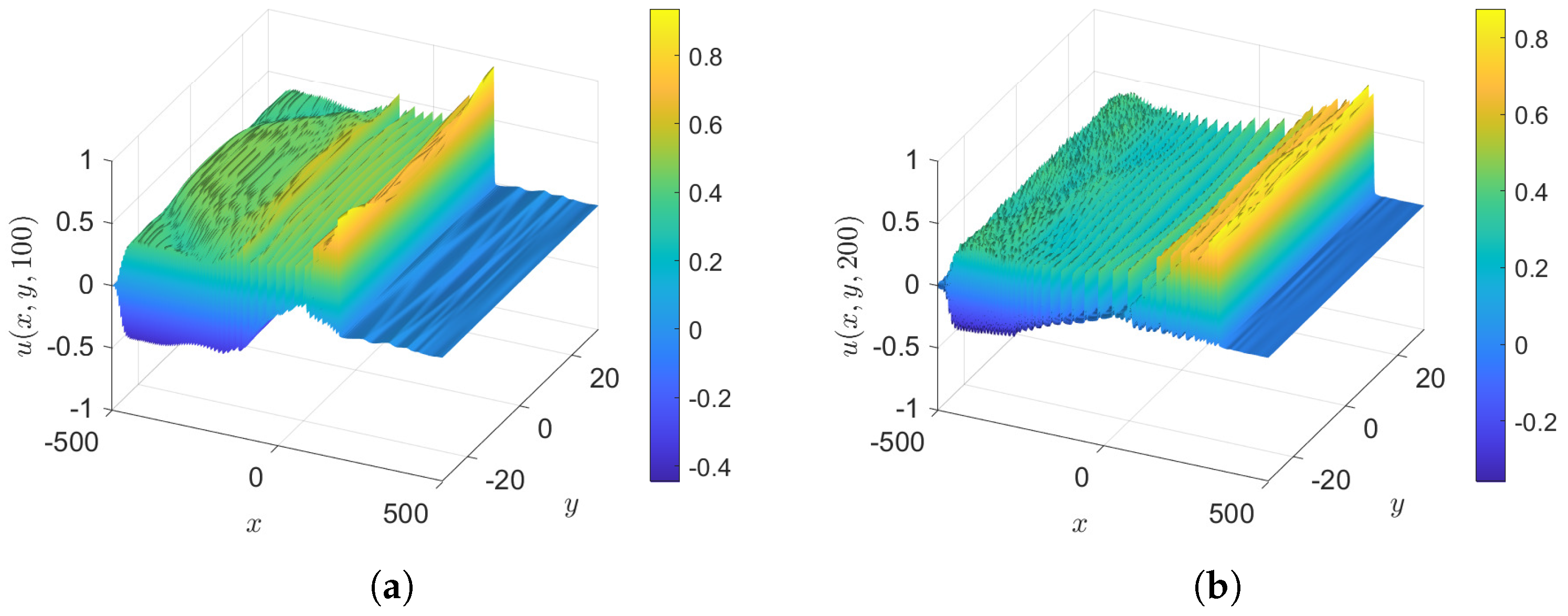 Fluids 10 00061 g013 Fluids 10 00061 g013