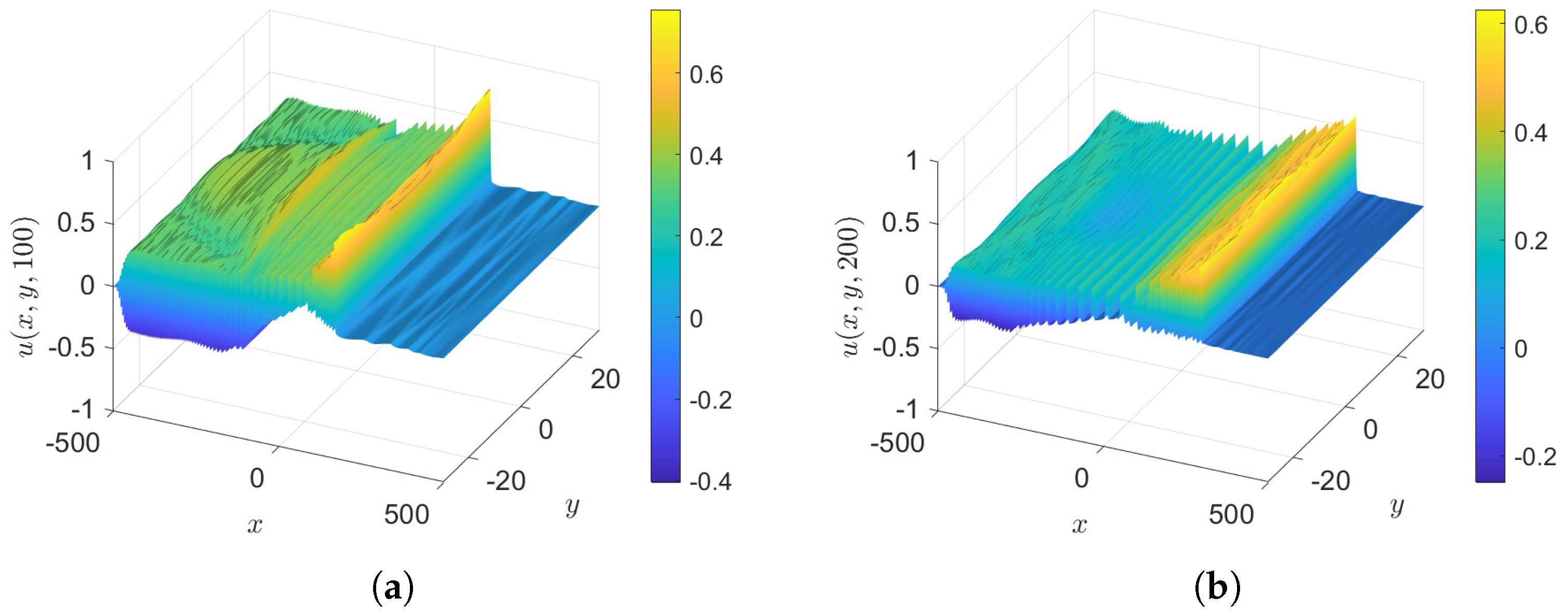 Fluids 10 00061 g016 Fluids 10 00061 g016